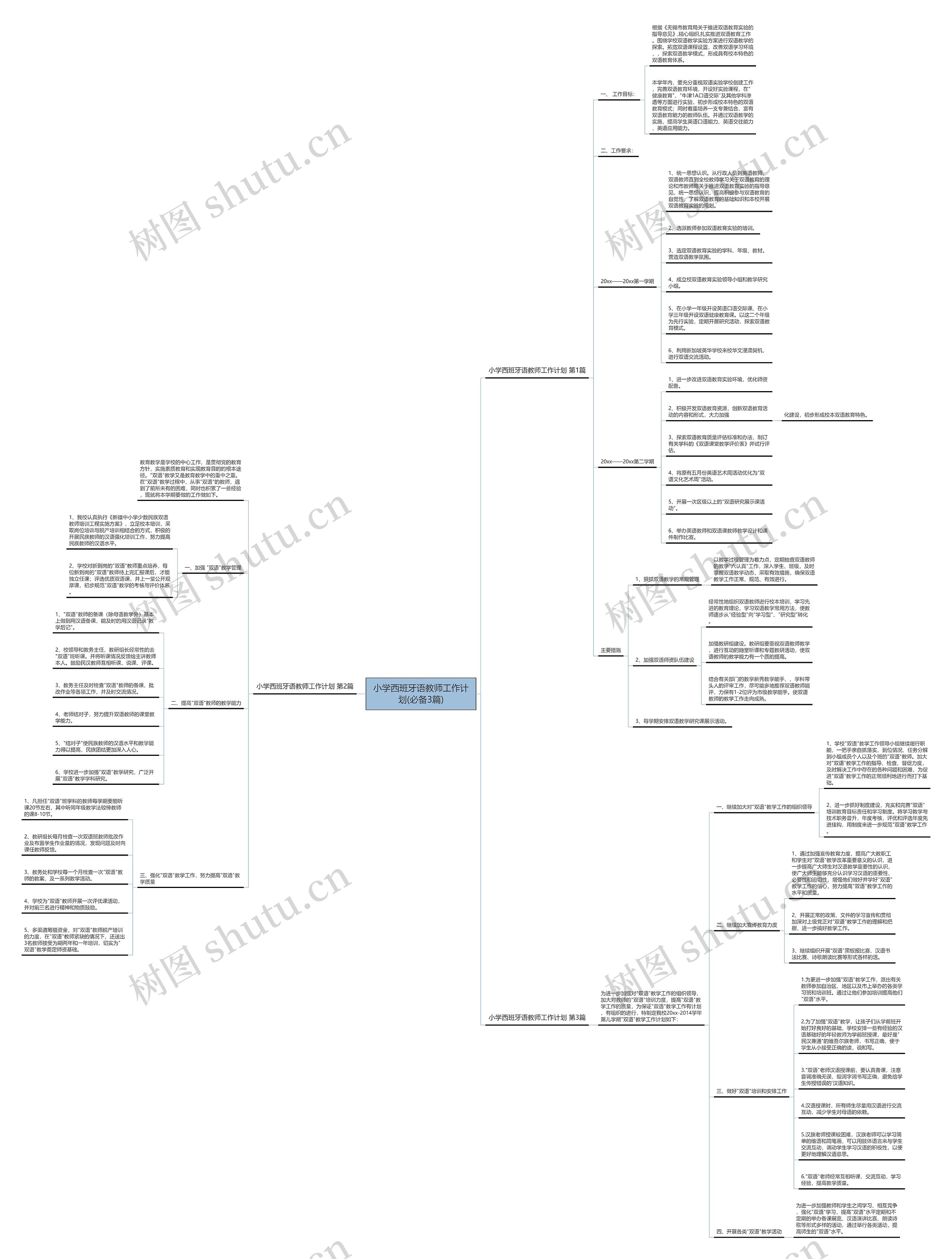 小学西班牙语教师工作计划(必备3篇)思维导图