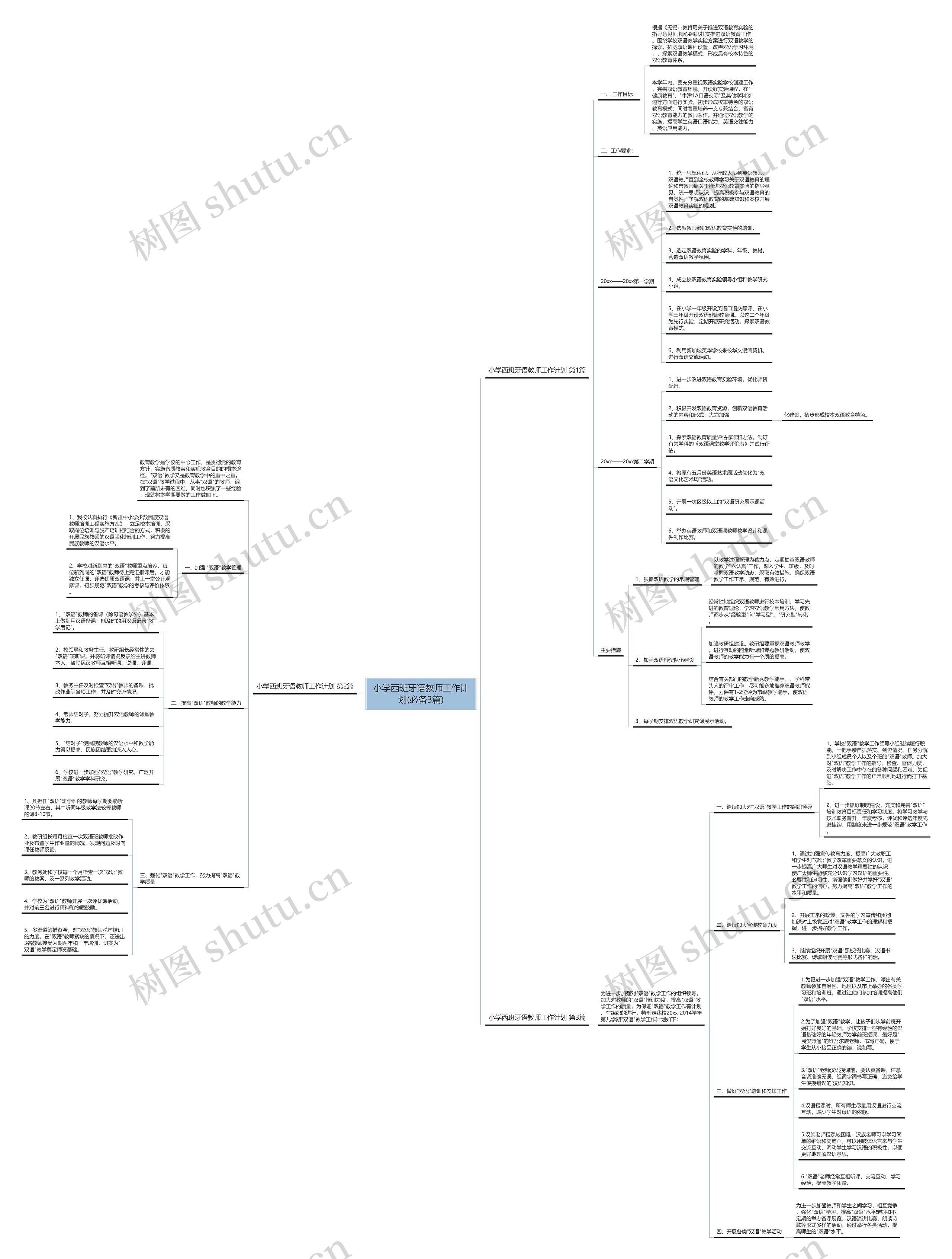 小学西班牙语教师工作计划(必备3篇) 小学西班牙语教师工作计划(必备3篇)