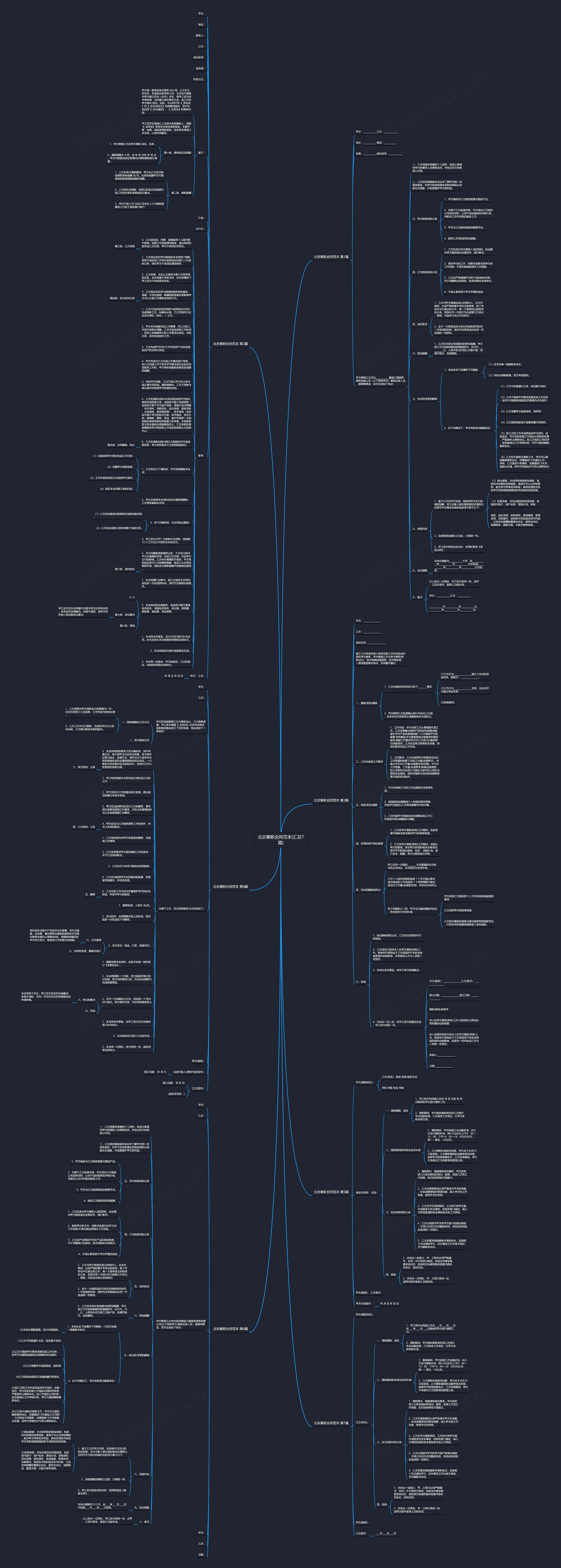 北京兼职合同范本(汇总7篇)思维导图