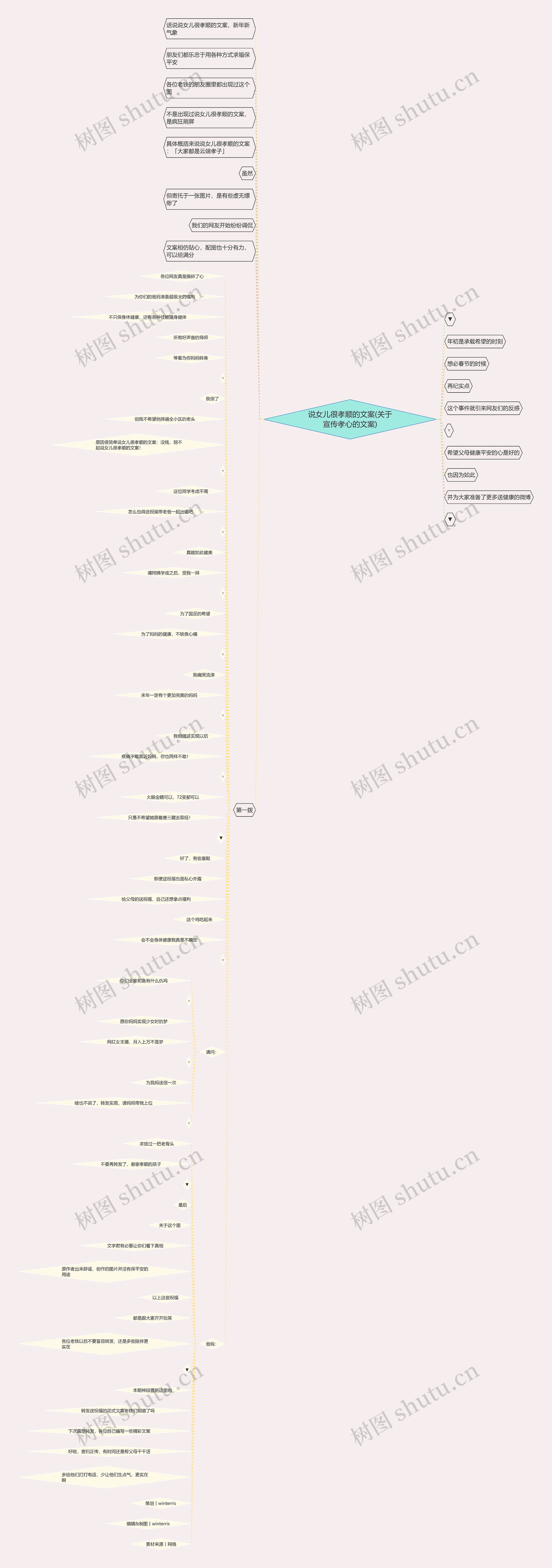 说女儿很孝顺的文案(关于宣传孝心的文案)思维导图