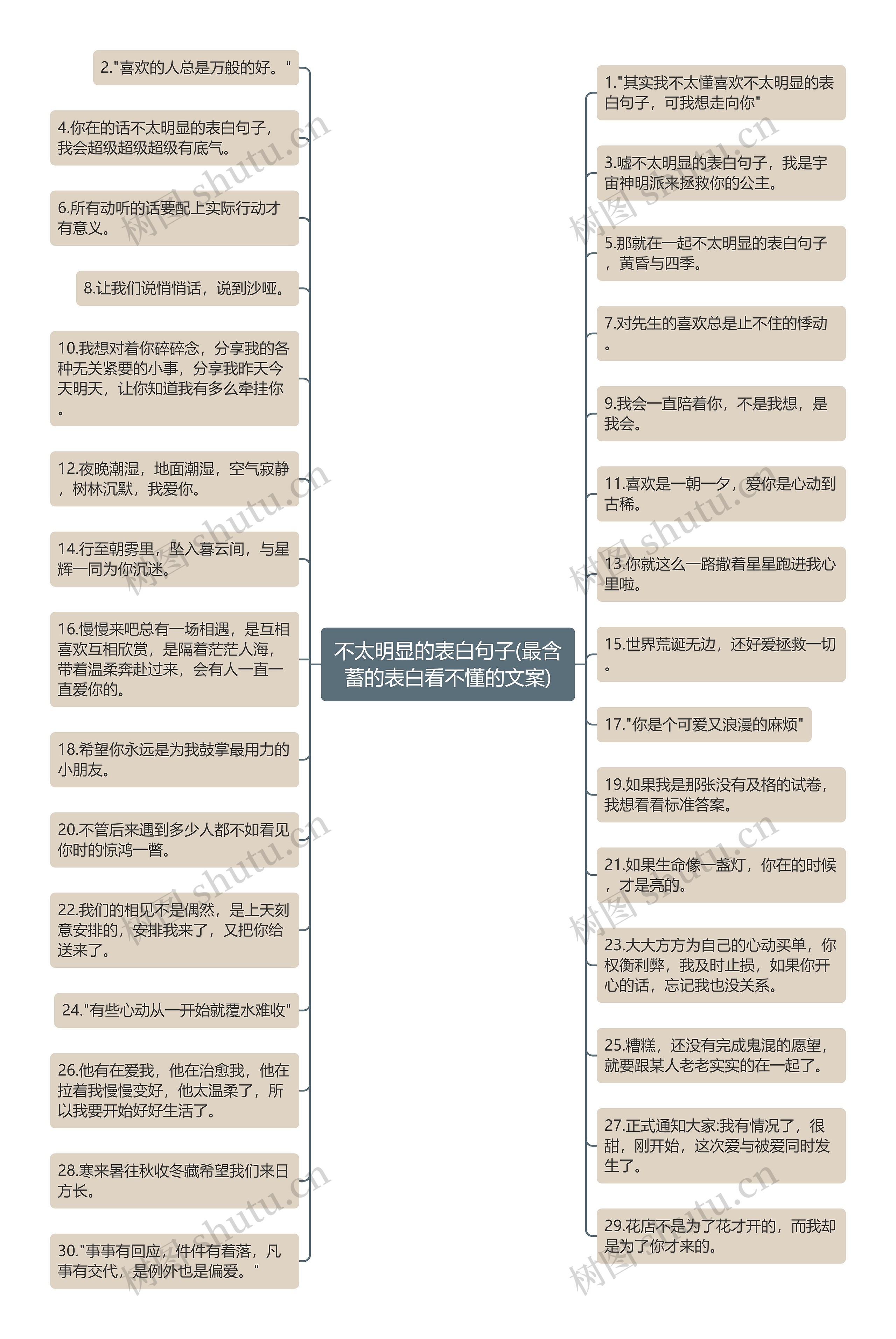 不太明显的表白句子(最含蓄的表白看不懂的文案)思维导图