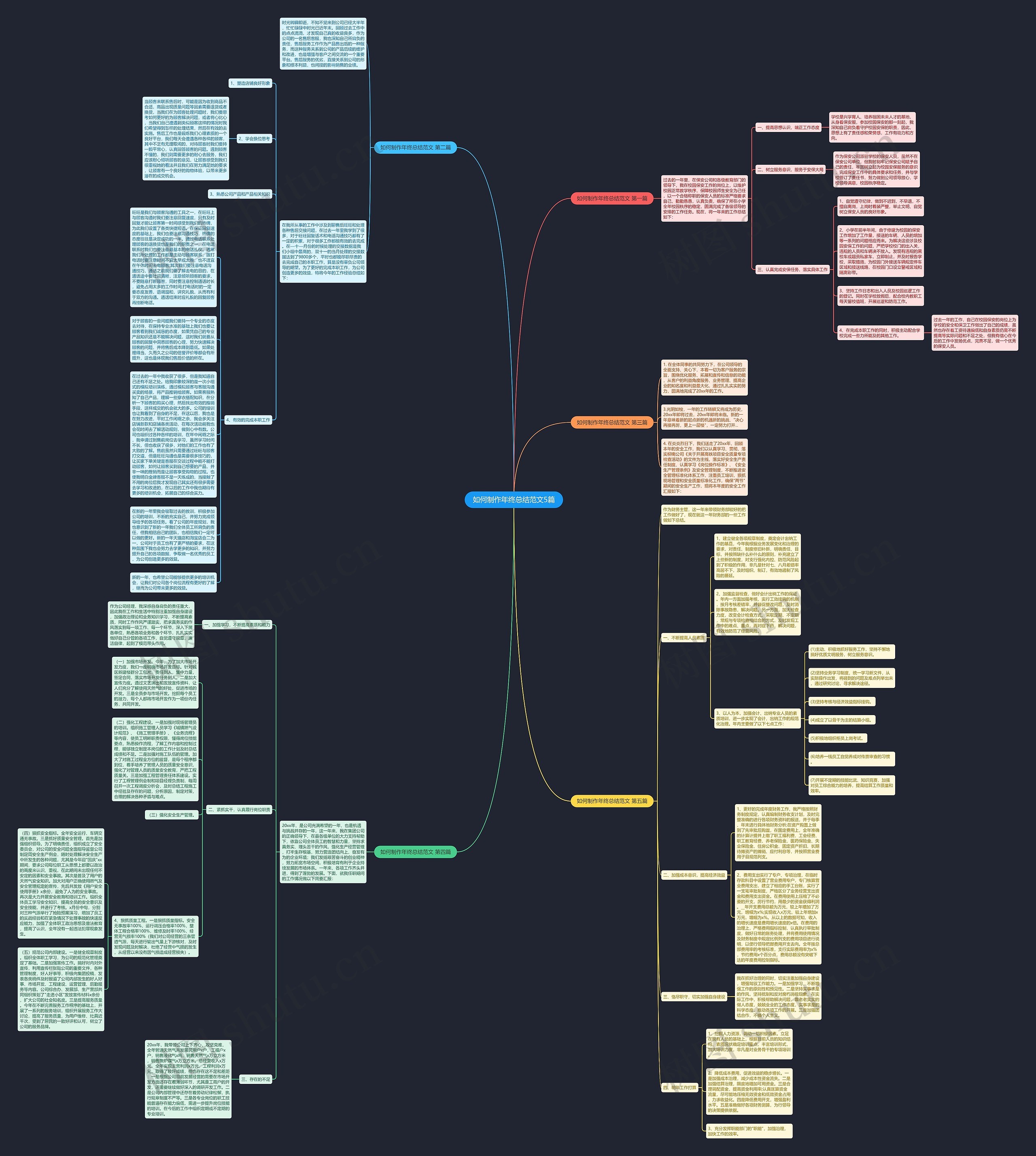 如何制作年终总结范文5篇思维导图