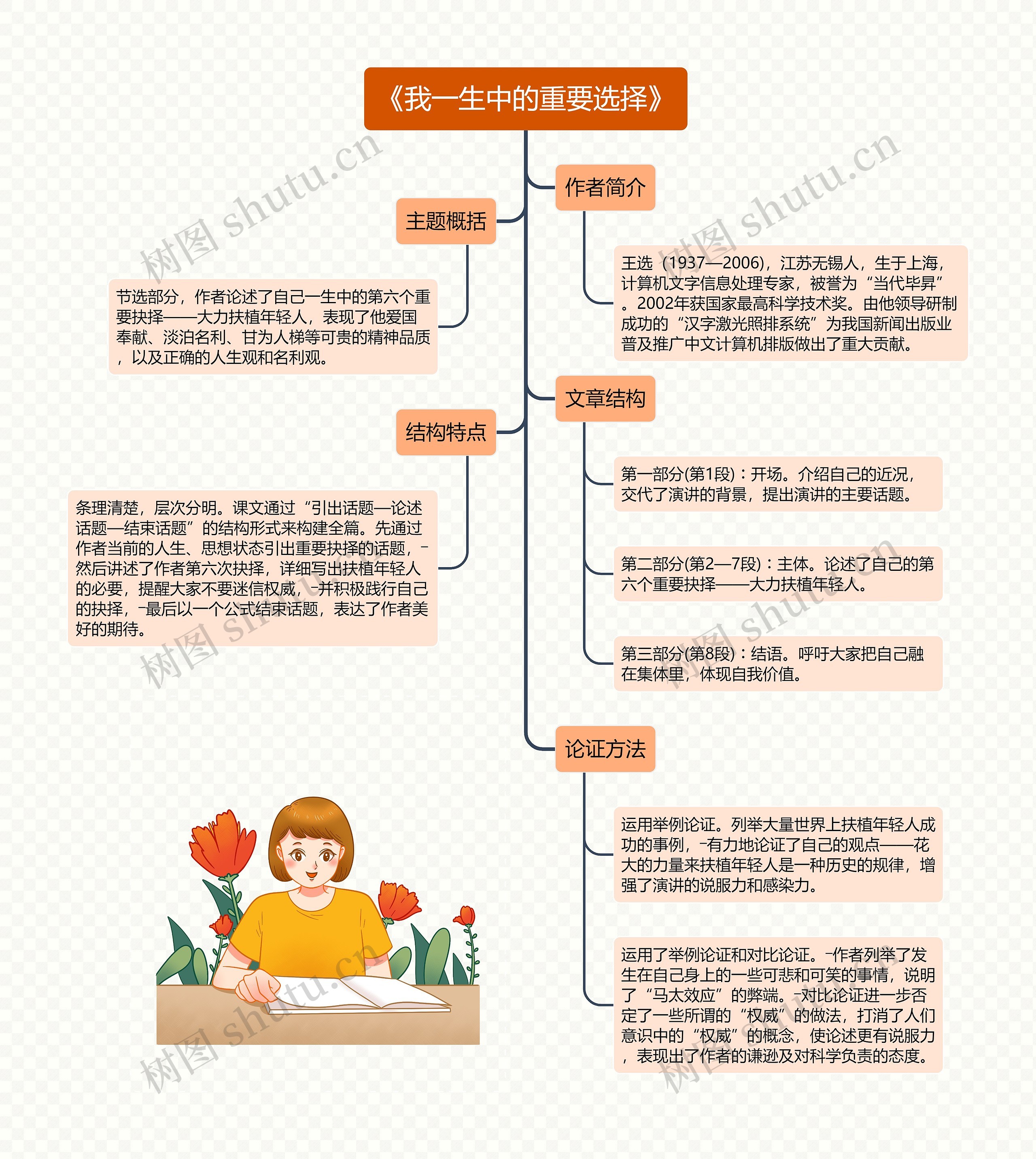 《我一生中的重要选择》