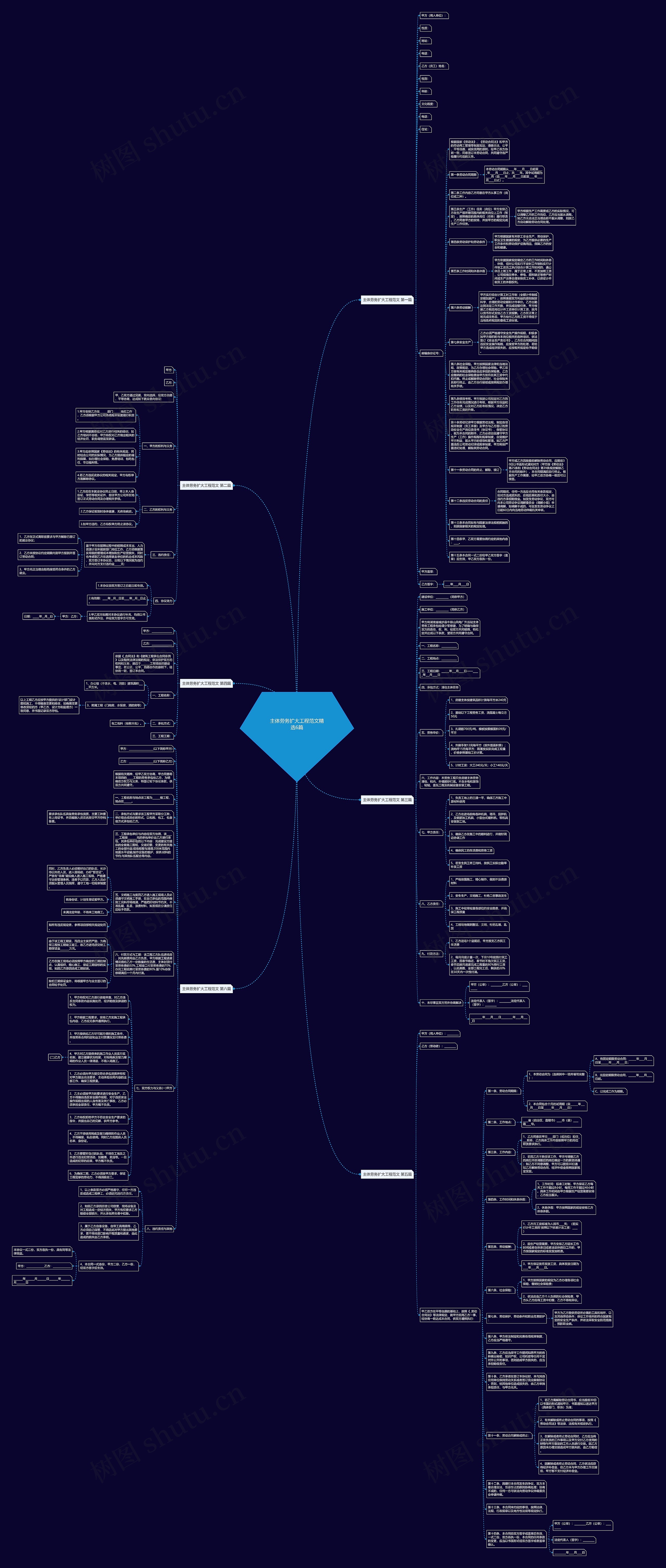 主体劳务扩大工程范文精选6篇 主体劳务扩大工程范文精选6篇