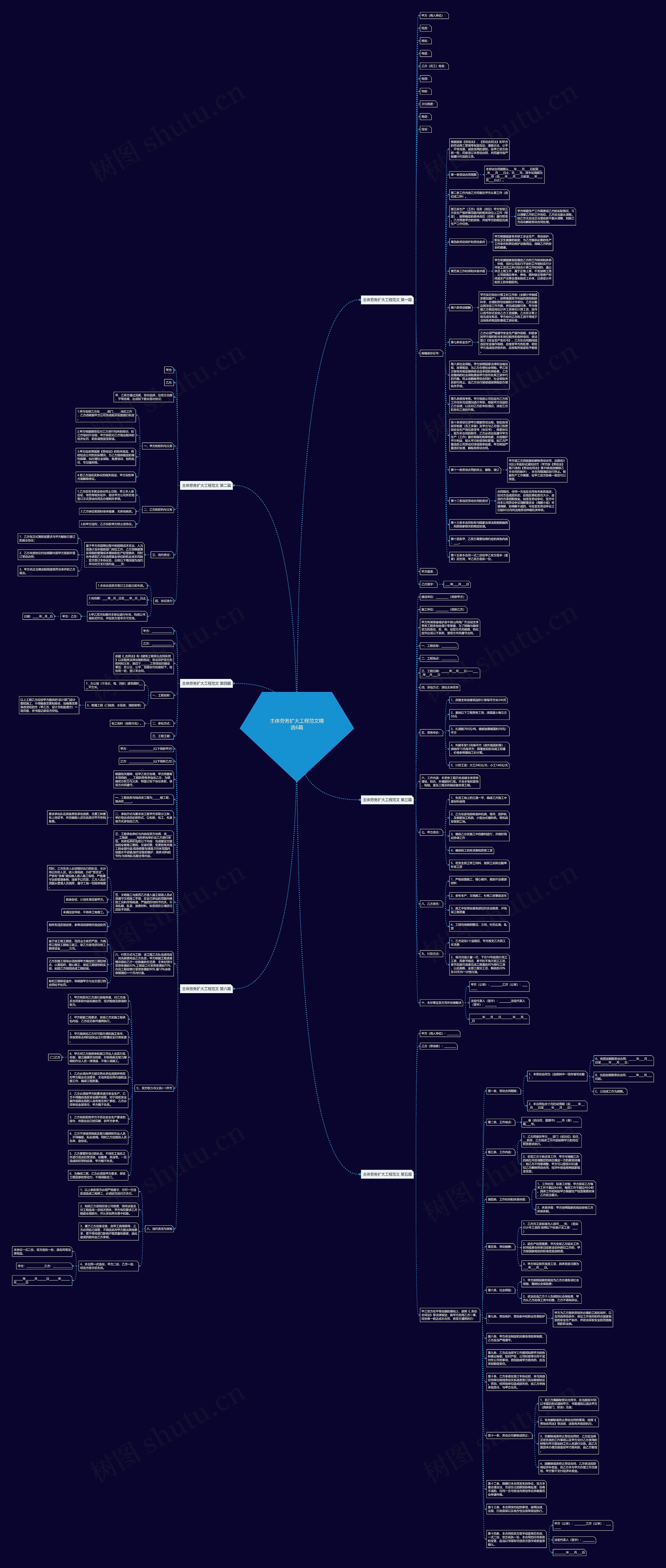 主体劳务扩大工程范文精选6篇思维导图