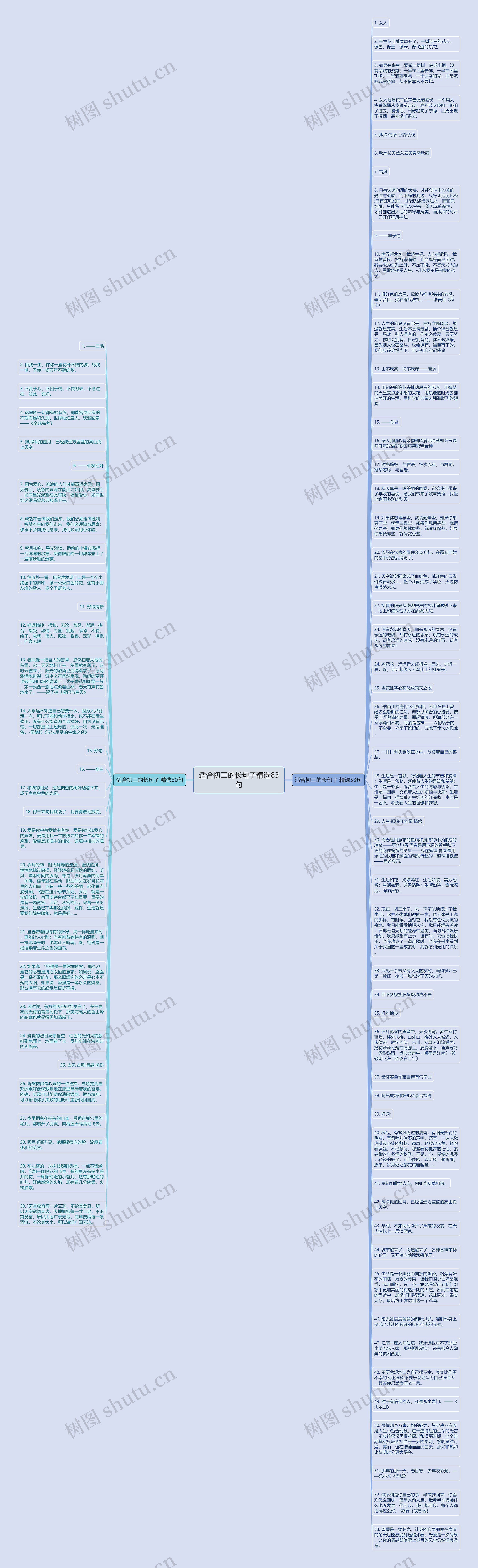 适合初三的长句子精选83句思维导图