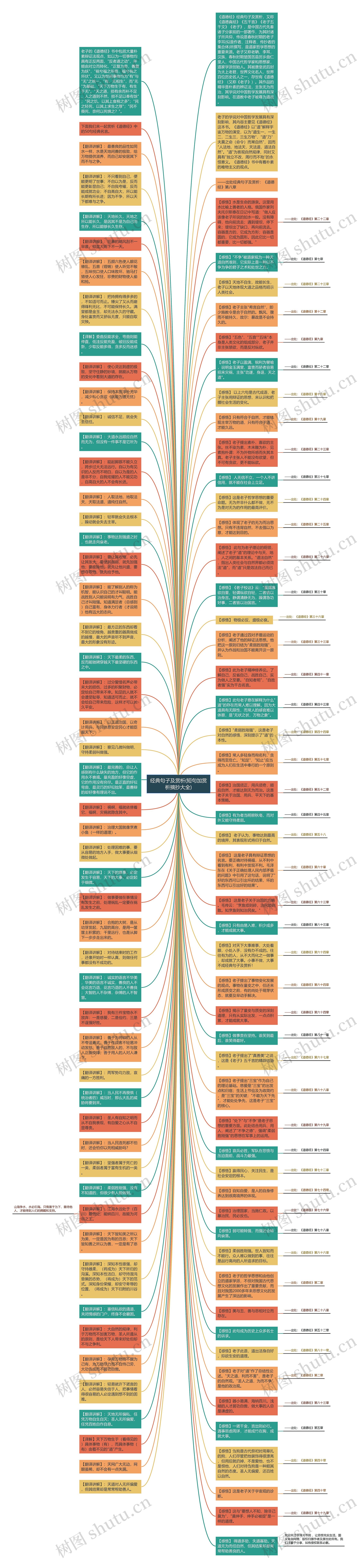 经典句子及赏析(短句加赏析摘抄大全)思维导图