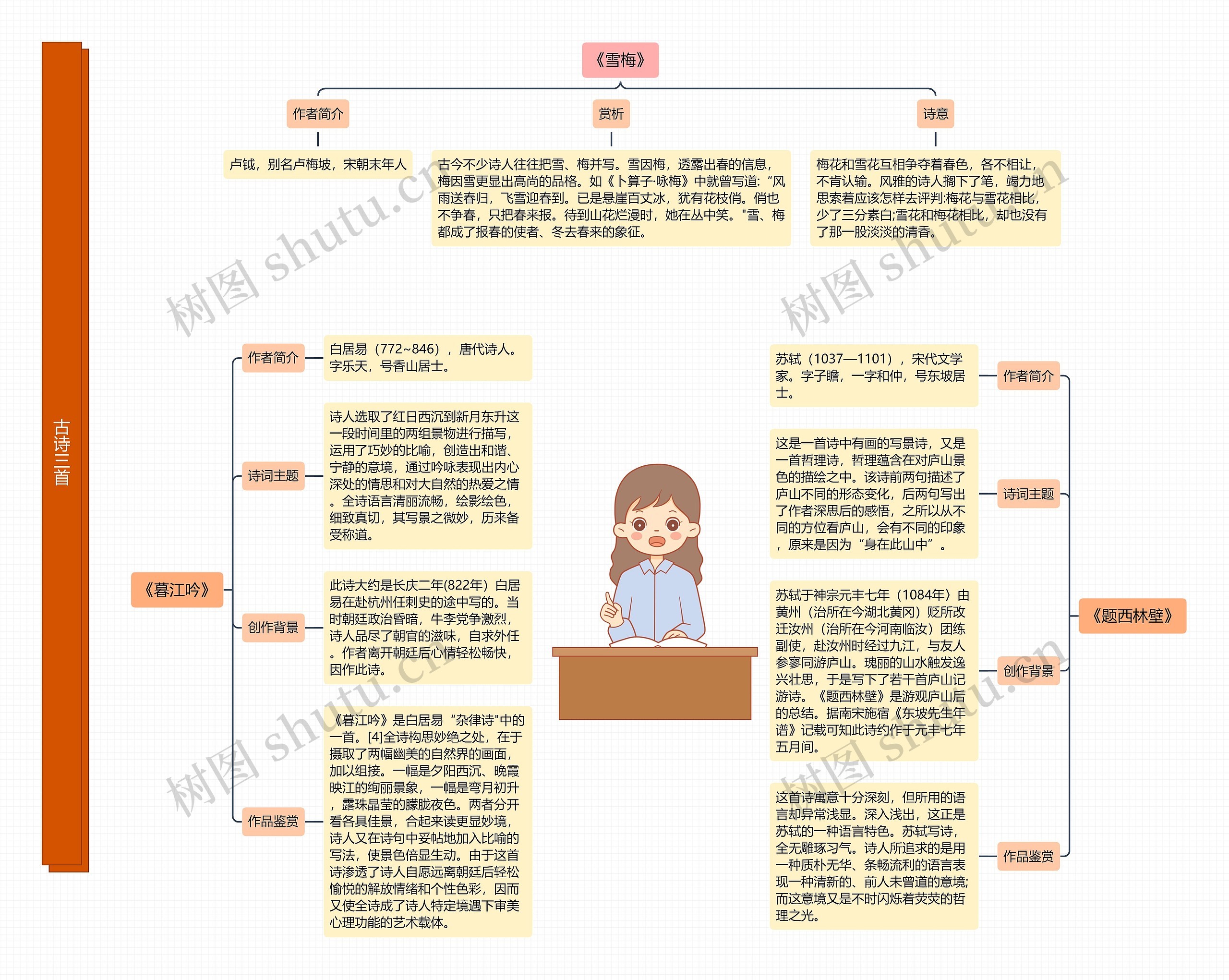 古诗三首思维导图