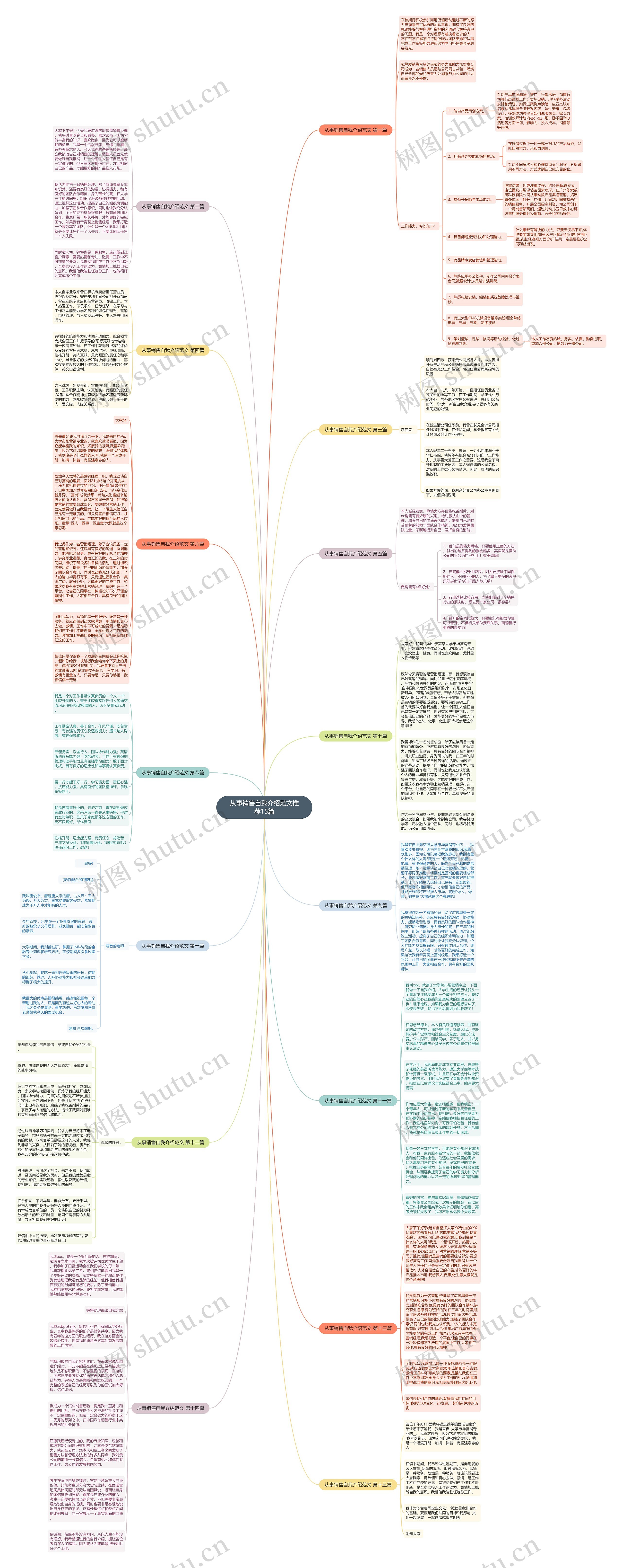从事销售自我介绍范文推荐15篇思维导图