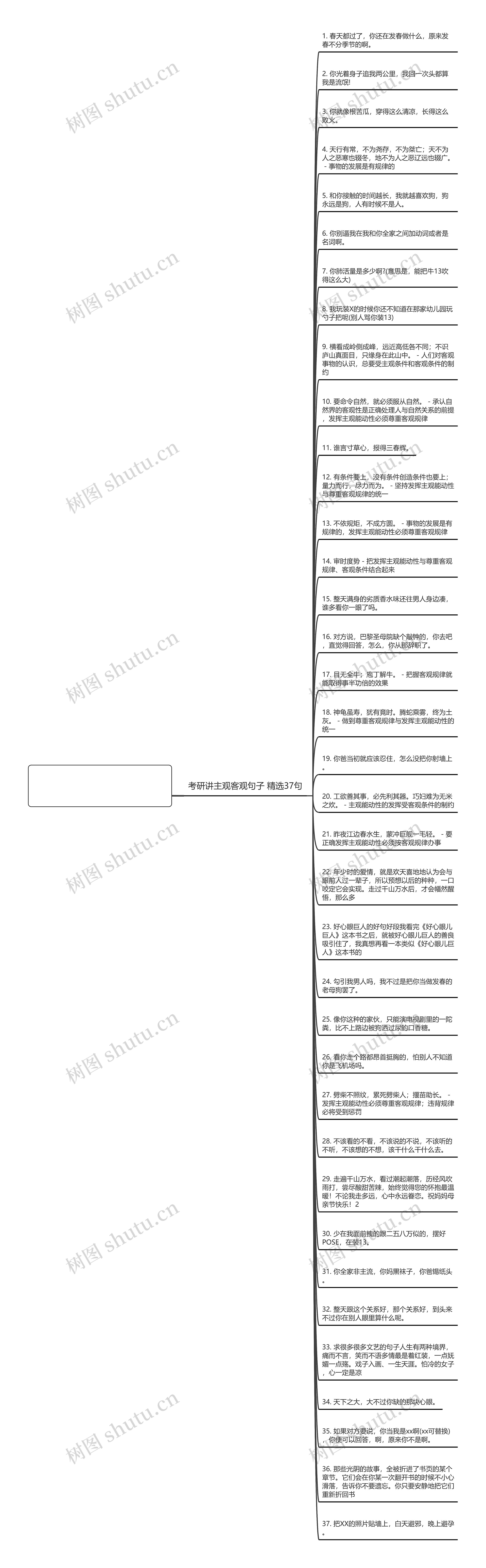 考研讲主观客观句子精选38句思维导图