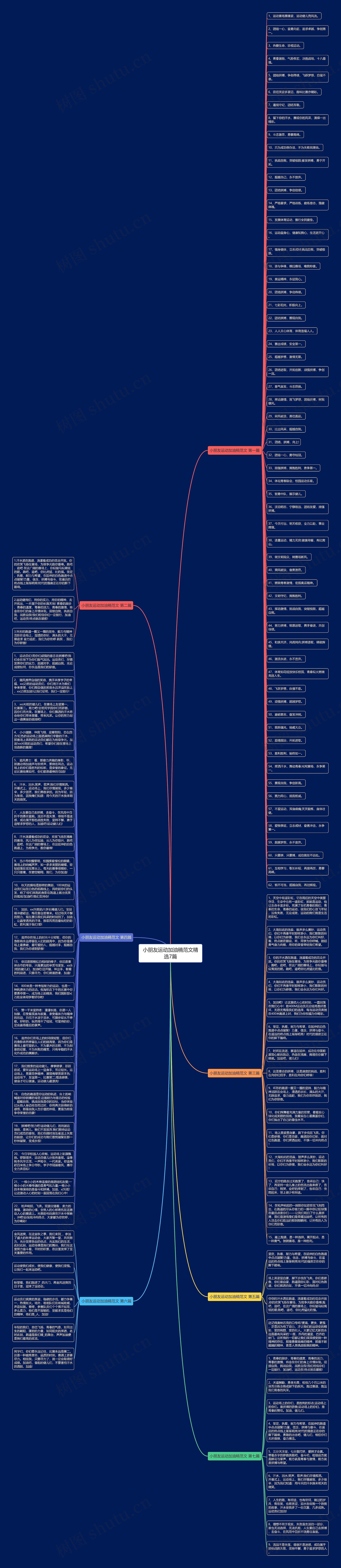 小朋友运动加油稿范文精选7篇思维导图