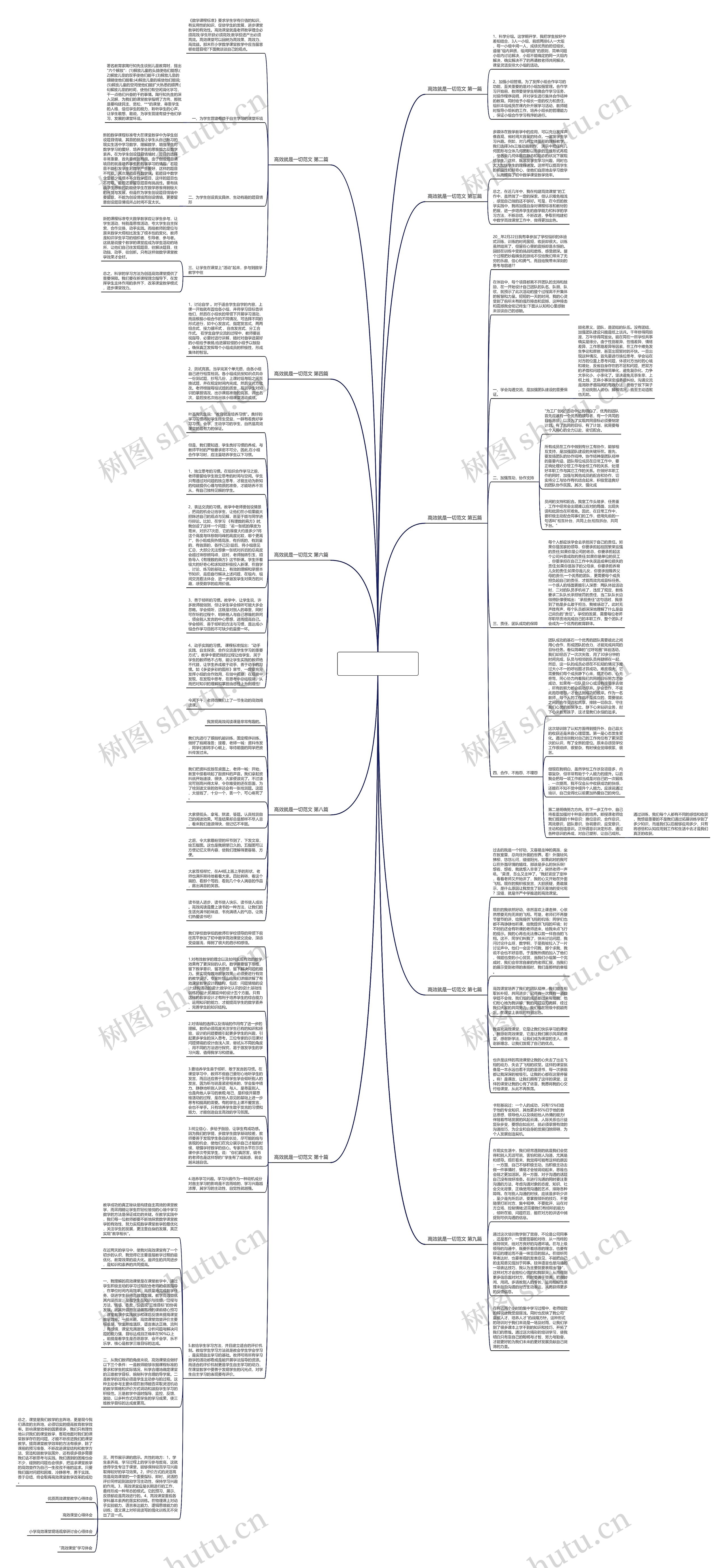 高效就是一切范文精选10篇思维导图