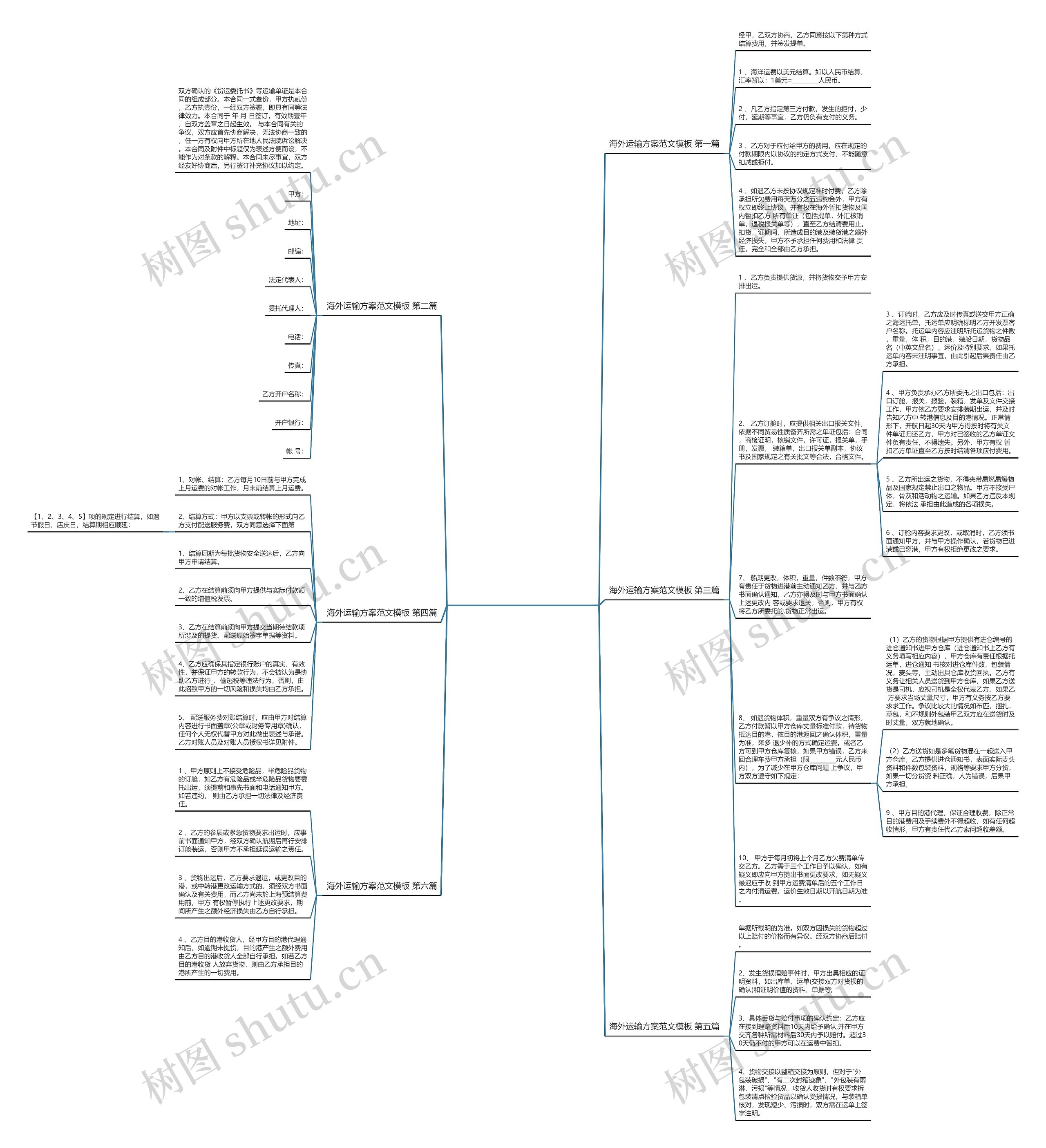 海外运输方案范文通用6篇思维导图