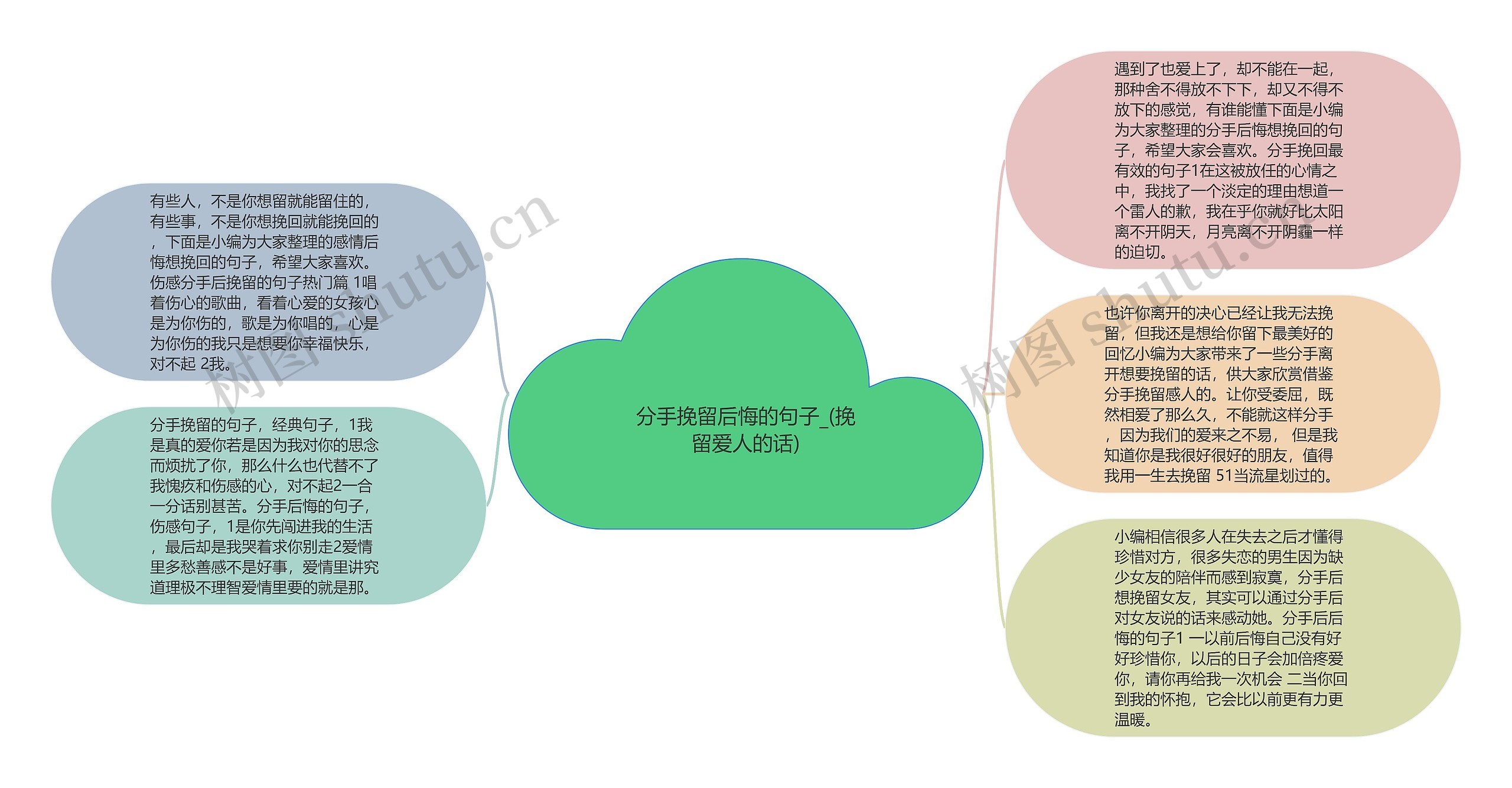 分手挽留后悔的句子_(挽留爱人的话)思维导图