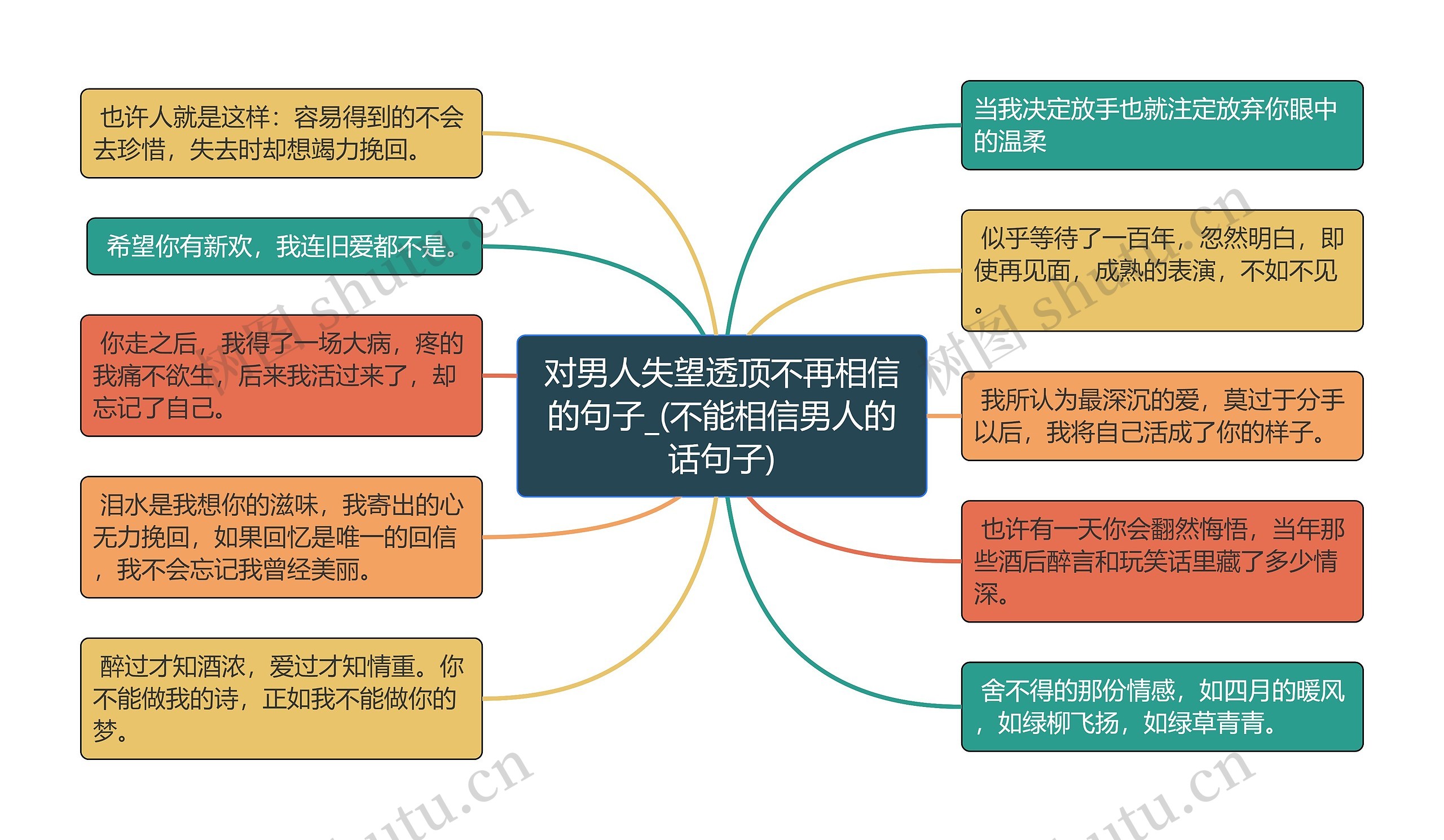 对男人失望透顶不再相信的句子_(不能相信男人的话句子)思维导图