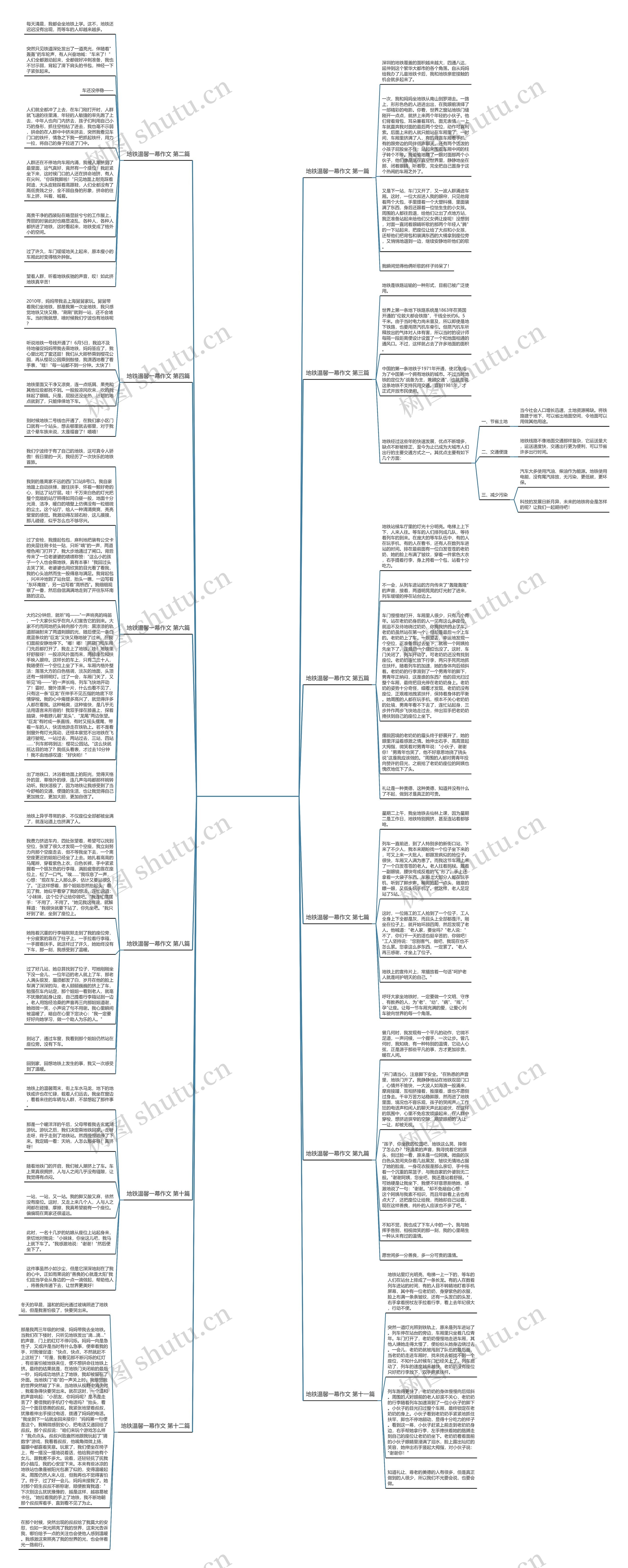 地铁温馨一幕作文(通用12篇)思维导图