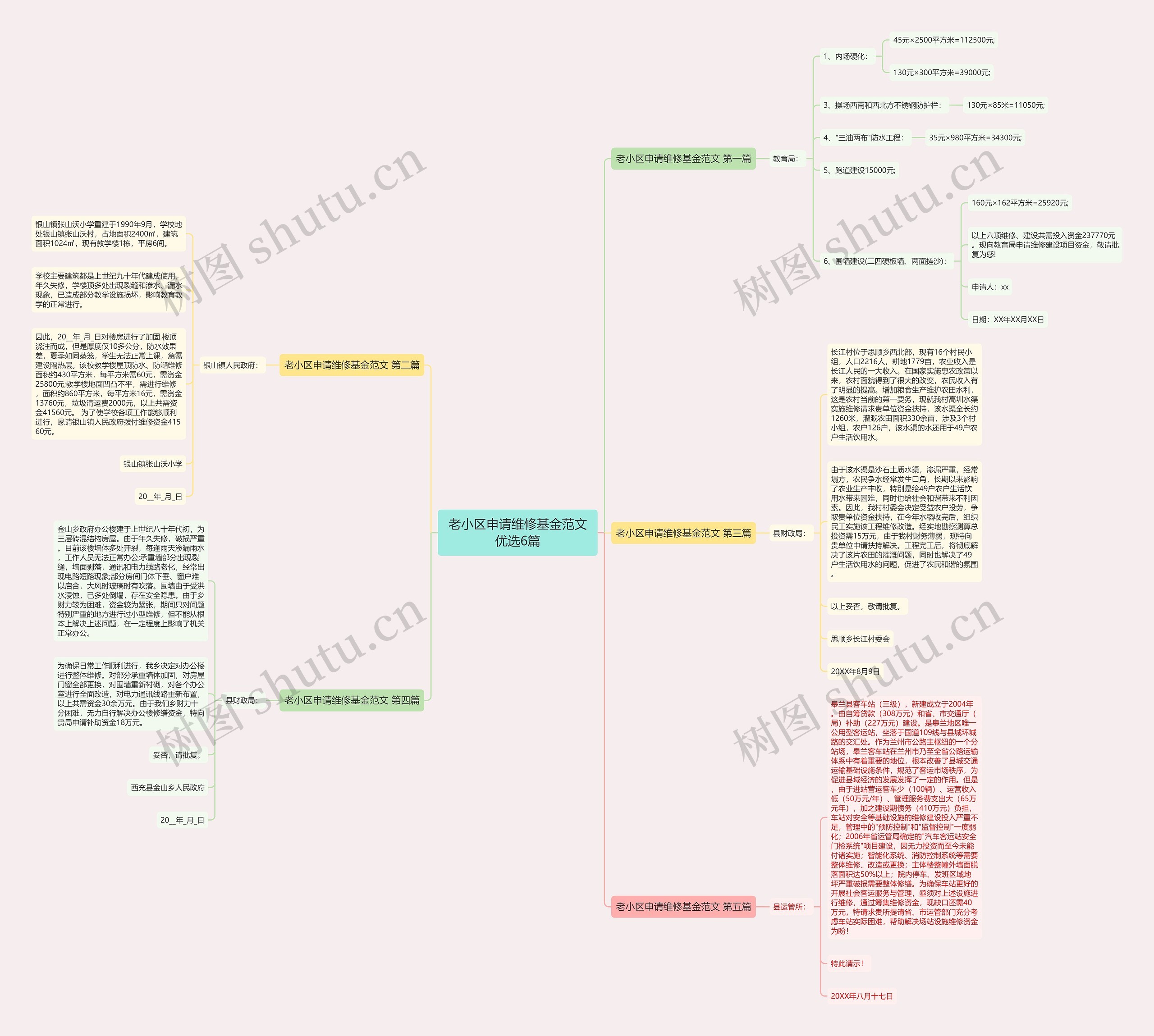 老小区申请维修基金范文优选6篇思维导图