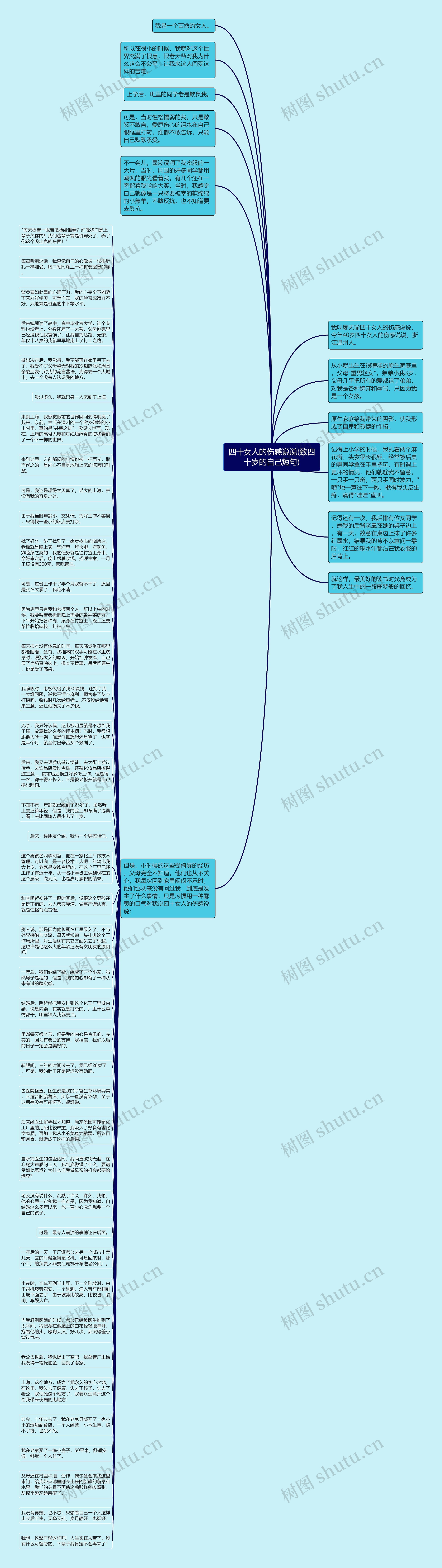 四十女人的伤感说说(致四十岁的自己短句)思维导图