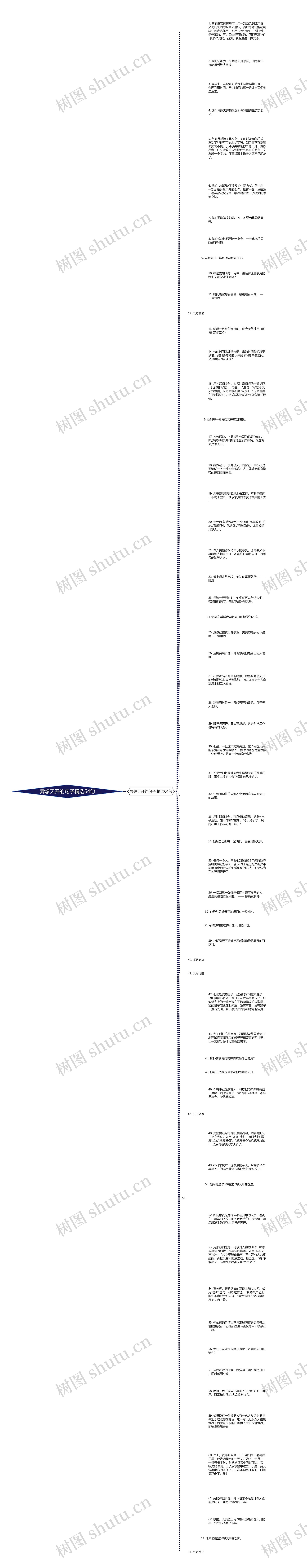 异想天开的句子精选64句思维导图