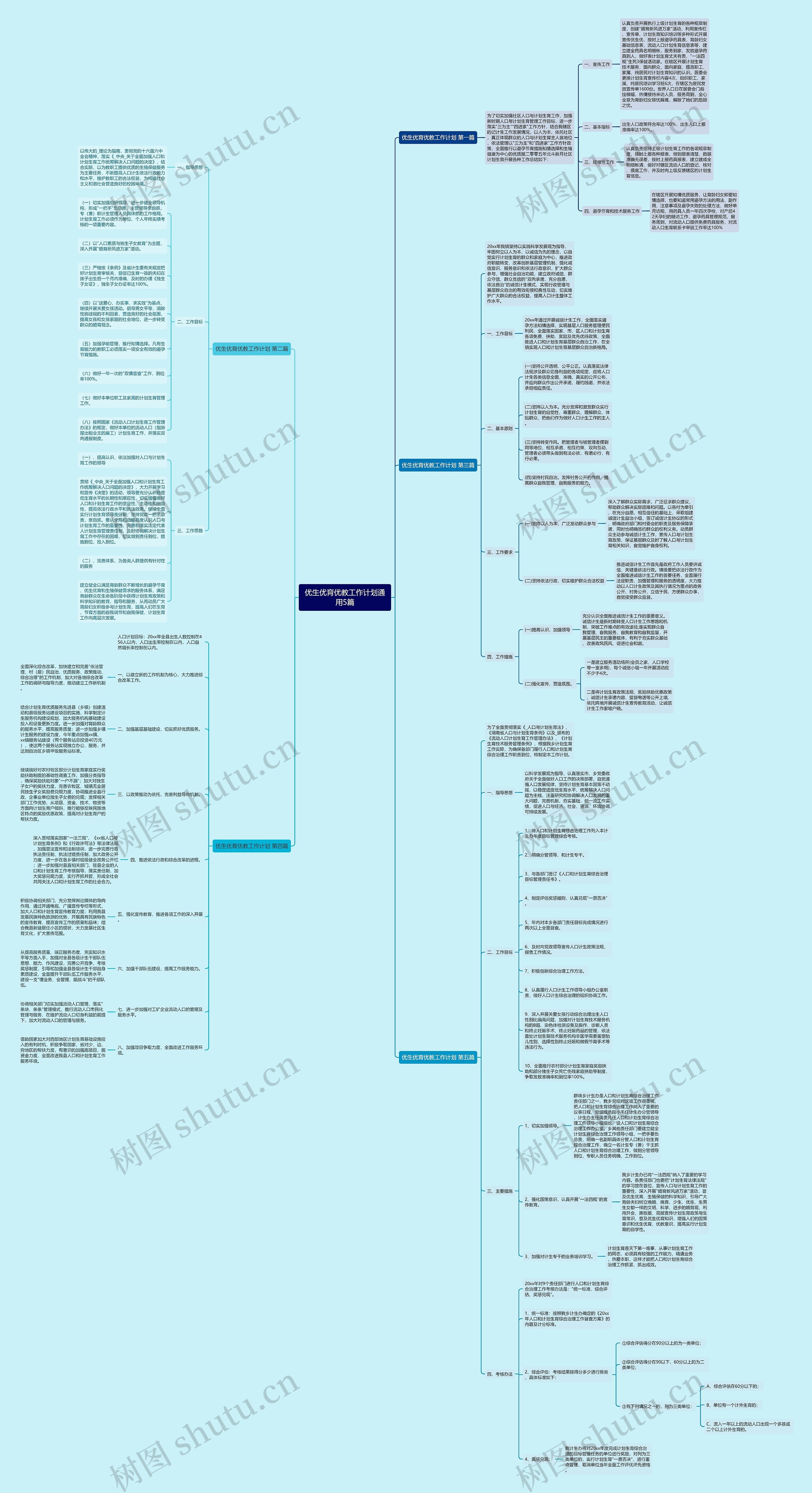 优生优育优教工作计划通用5篇思维导图