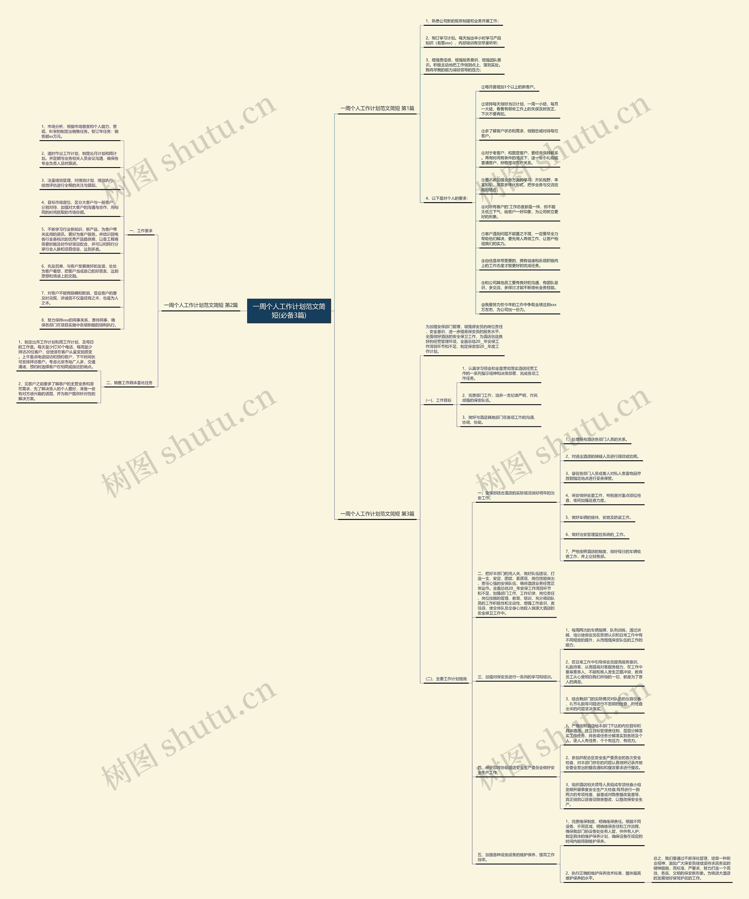一周个人工作计划范文简短(必备3篇)思维导图