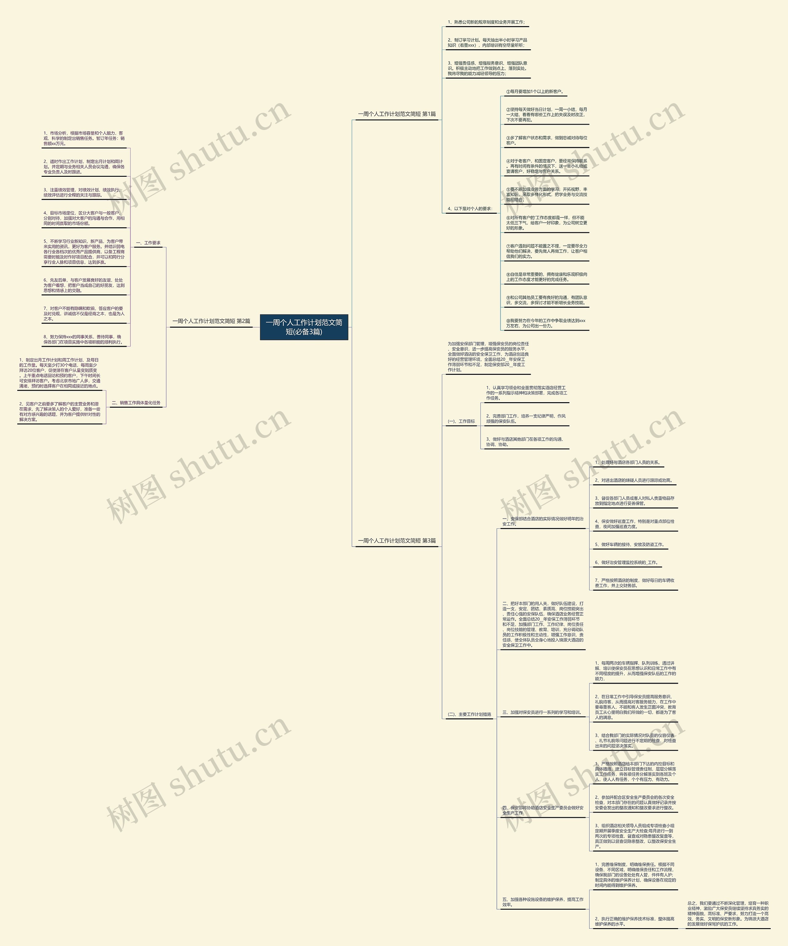 一周个人工作计划范文简短(必备3篇) 一周个人工作计划范文简短(必备3篇)