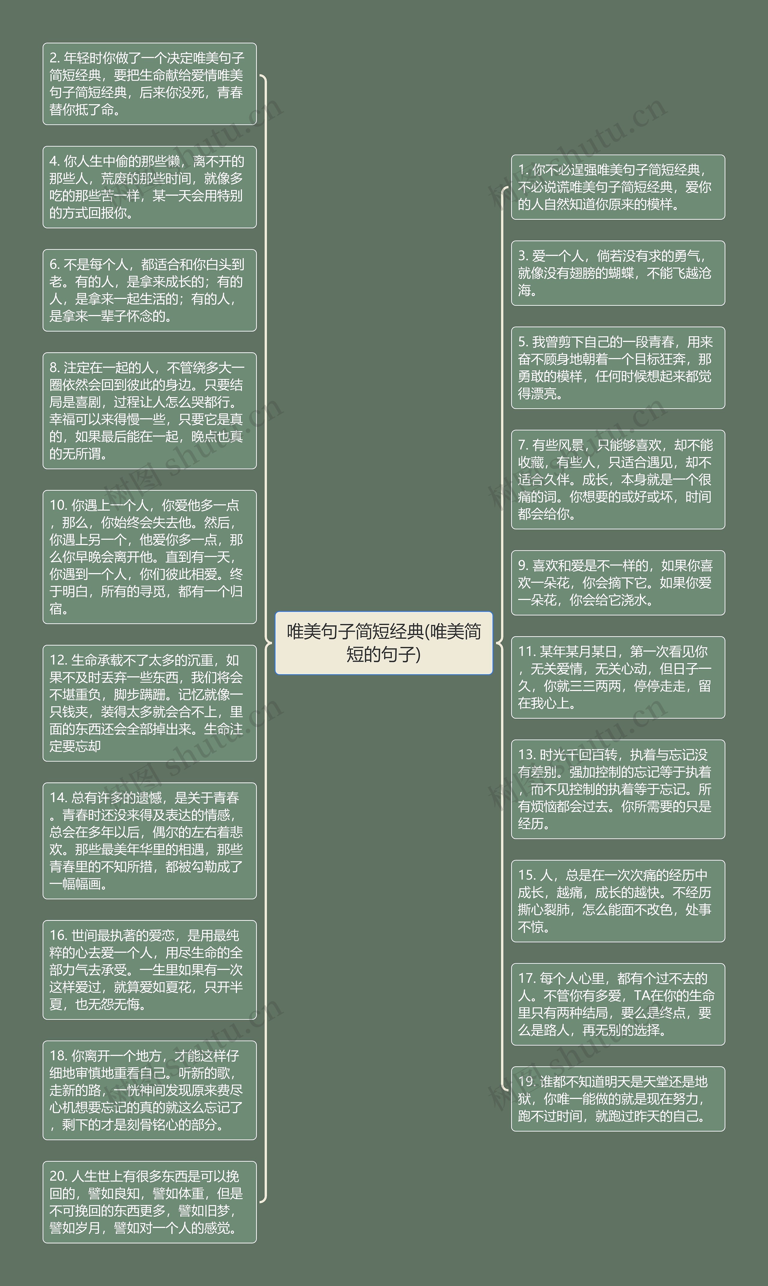 唯美句子简短经典(唯美简短的句子)思维导图高清图 唯美句子简短经典(唯美简短的句子)思维导图