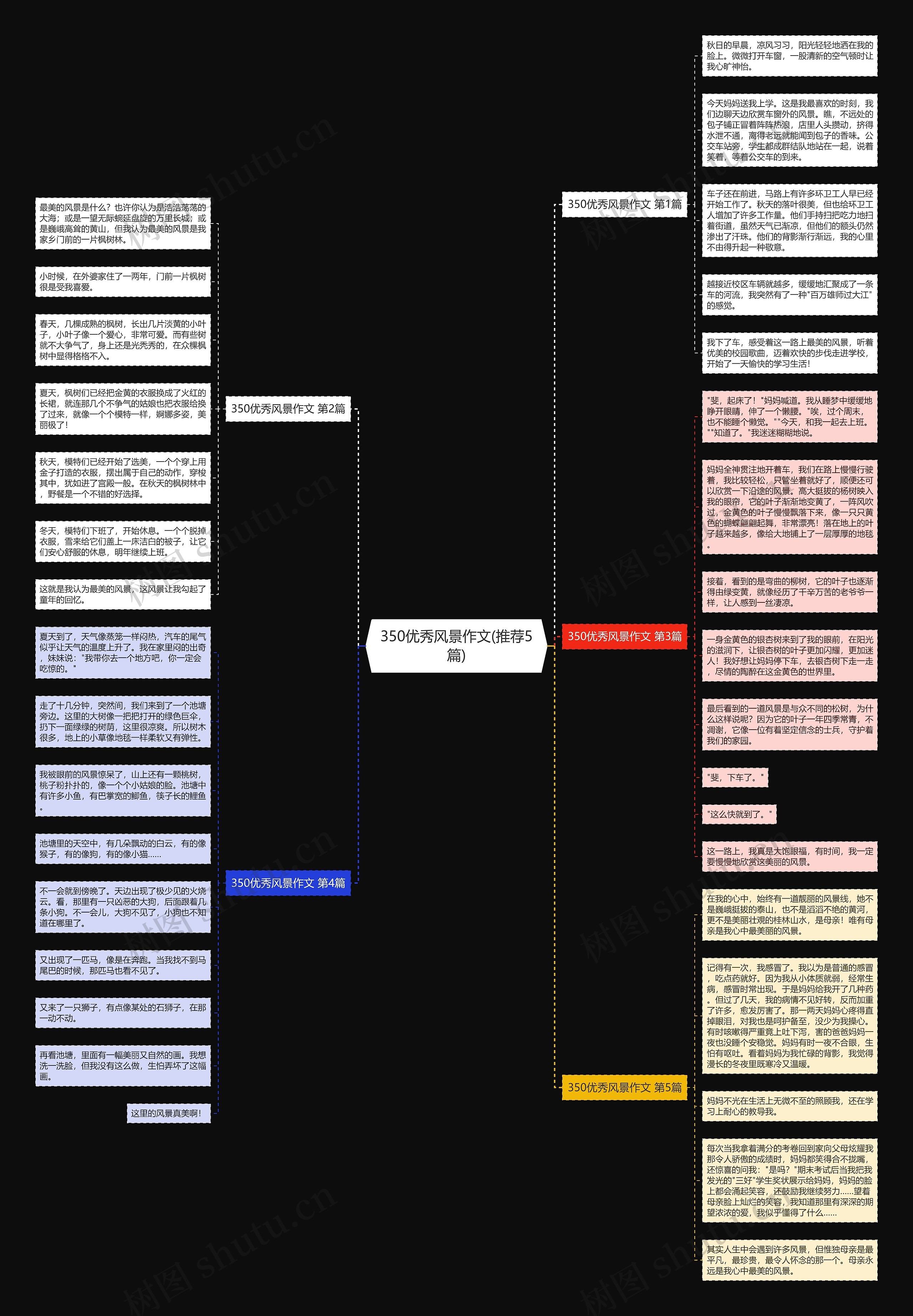 350优秀风景作文(推荐5篇)思维导图