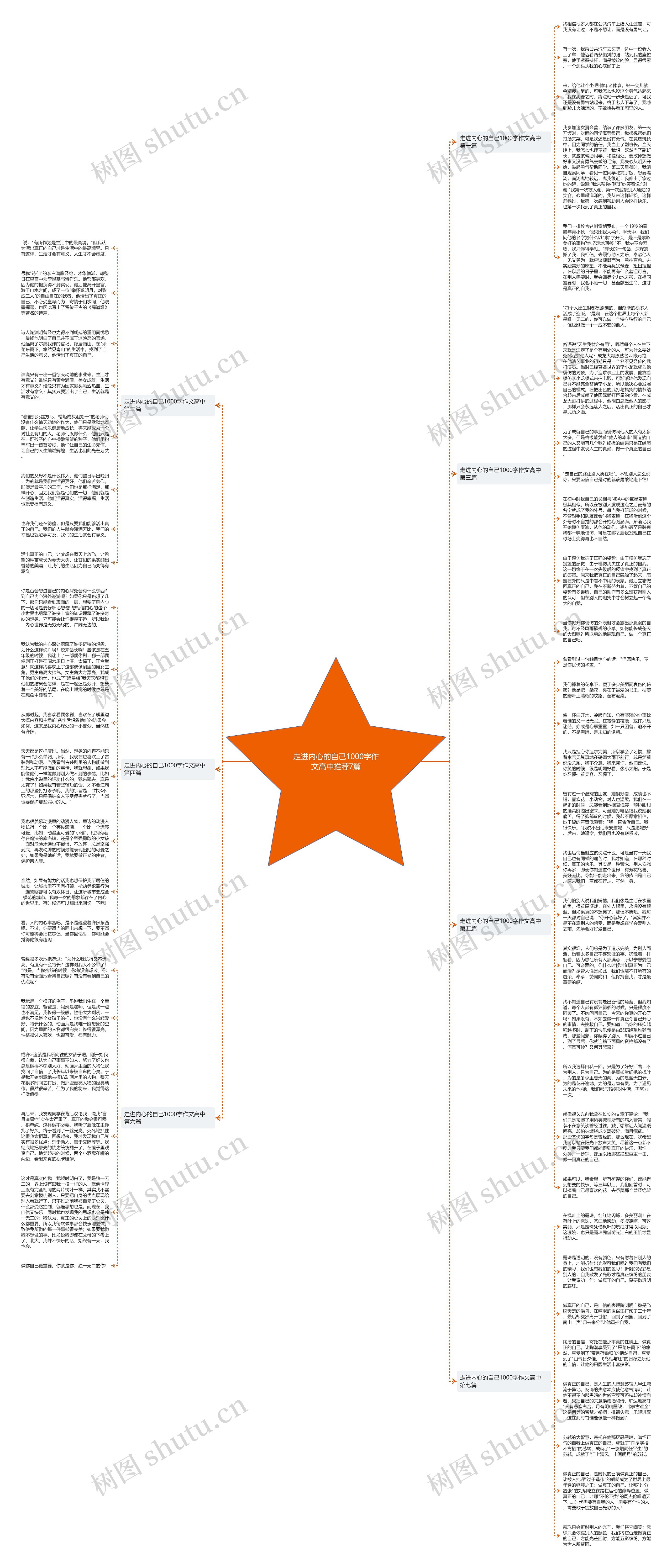 走进内心的自己1000字作文高中推荐7篇思维导图高清图 走进内心的自己1000字作文高中推荐7篇思维导图