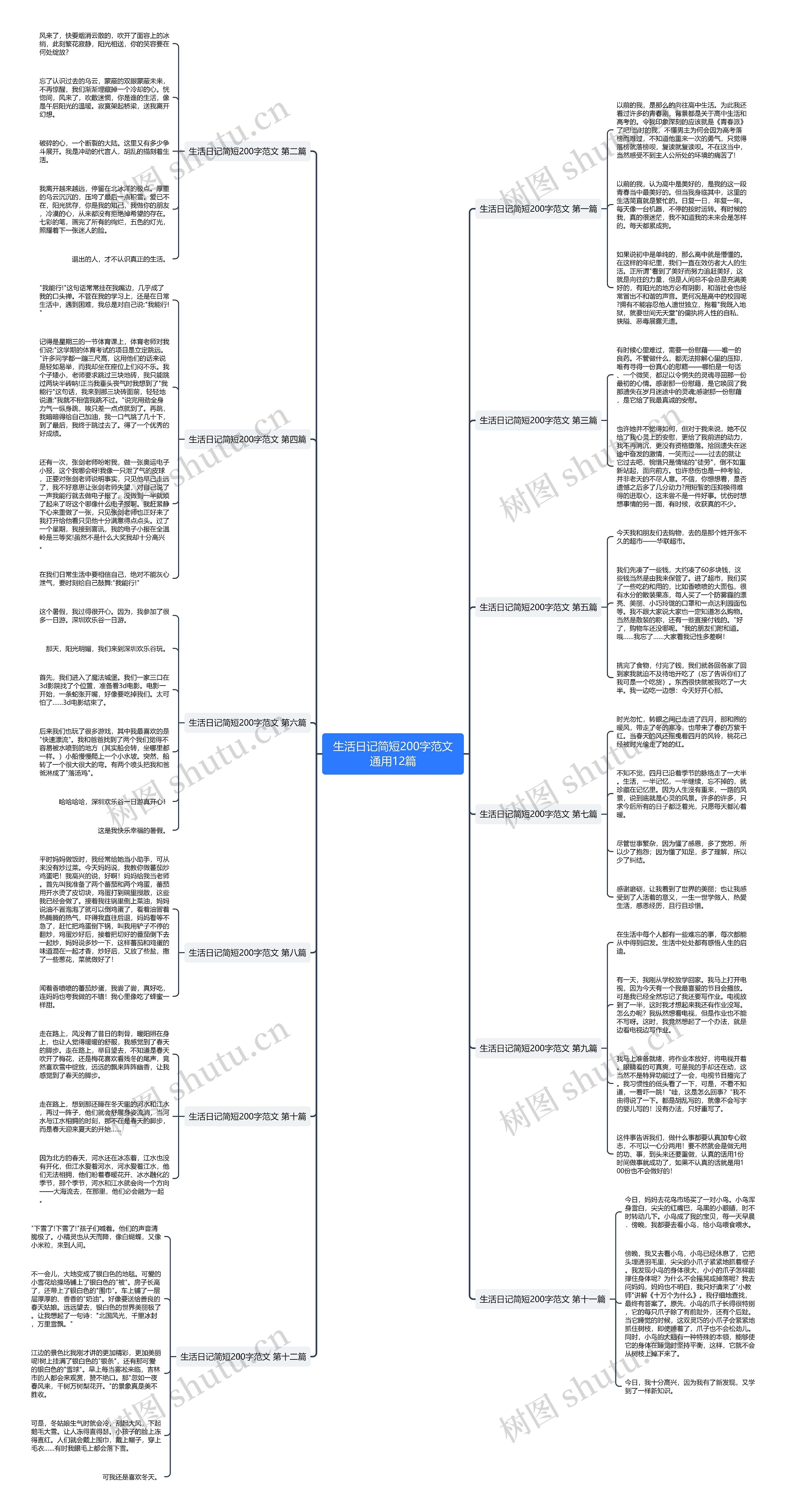生活日记简短200字范文通用12篇思维导图