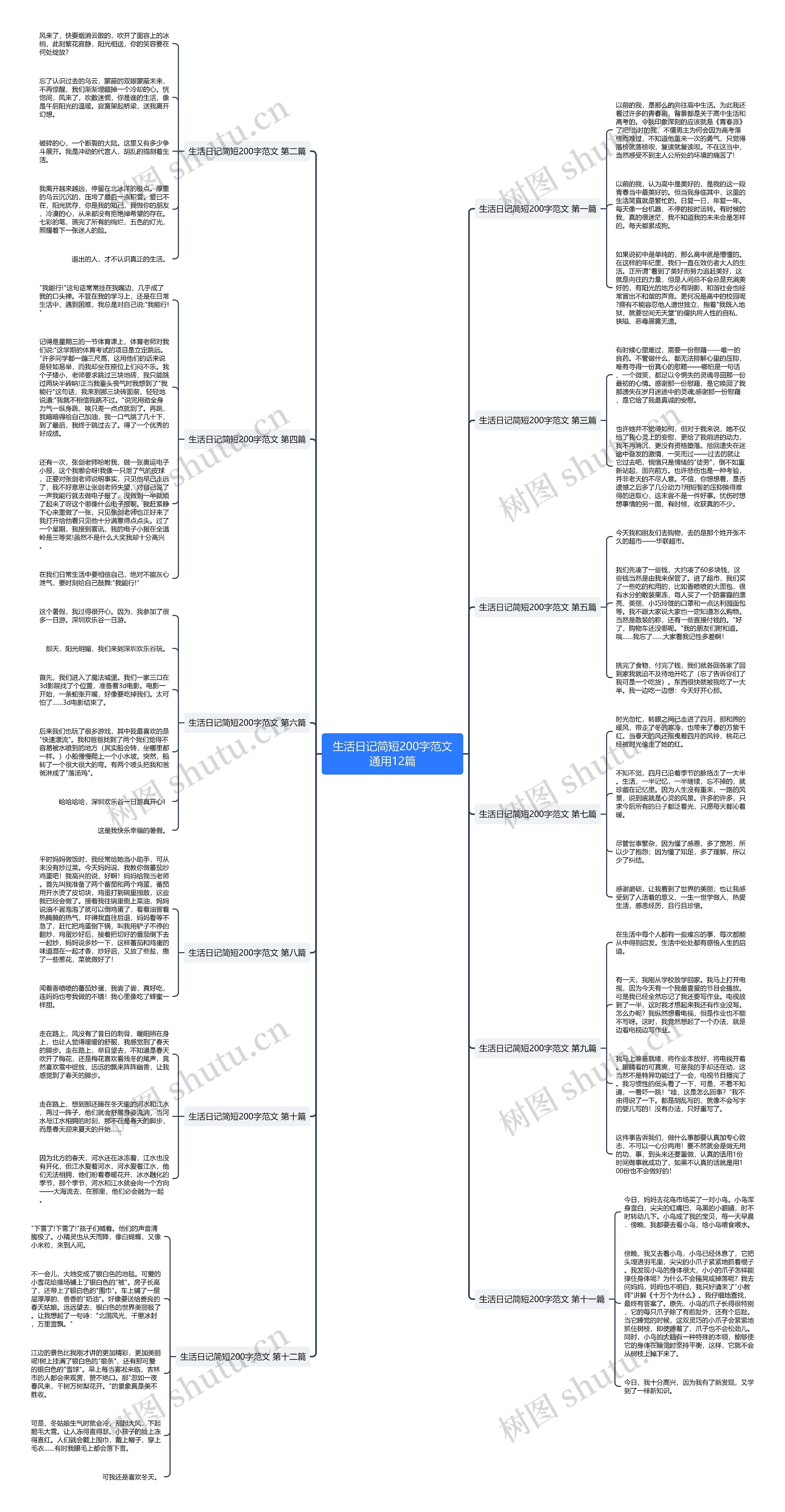 生活日记简短200字范文通用12篇 生活日记简短200字范文通用12篇