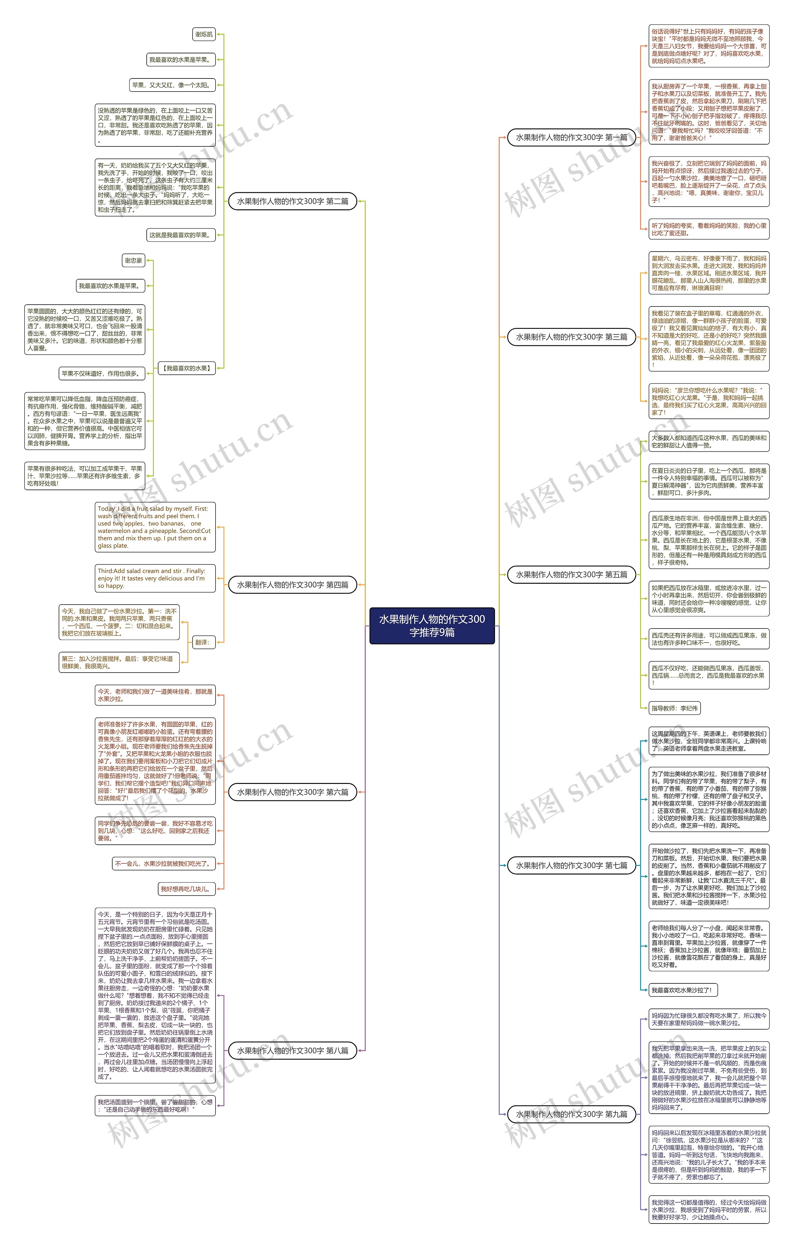 水果制作人物的作文300字推荐9篇思维导图