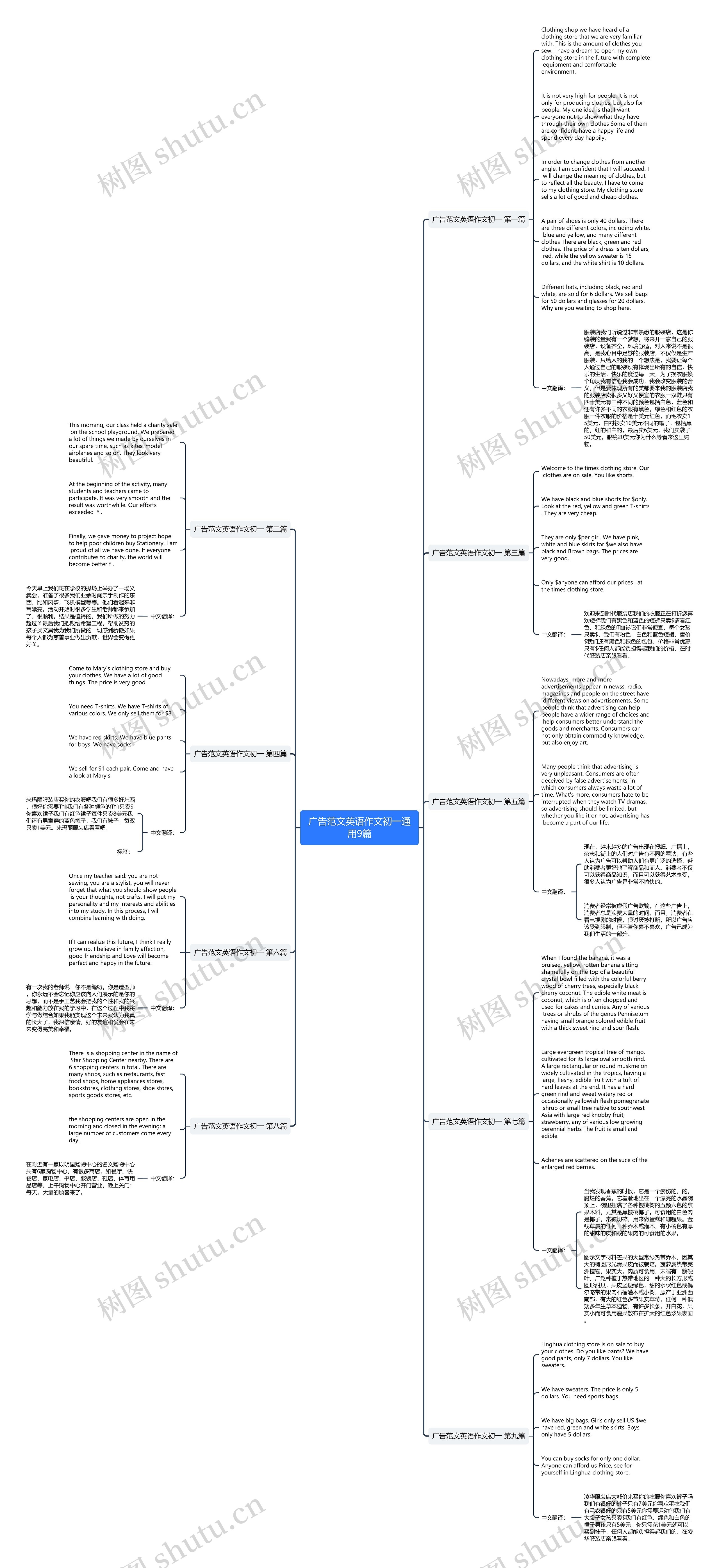 广告范文英语作文初一通用9篇思维导图