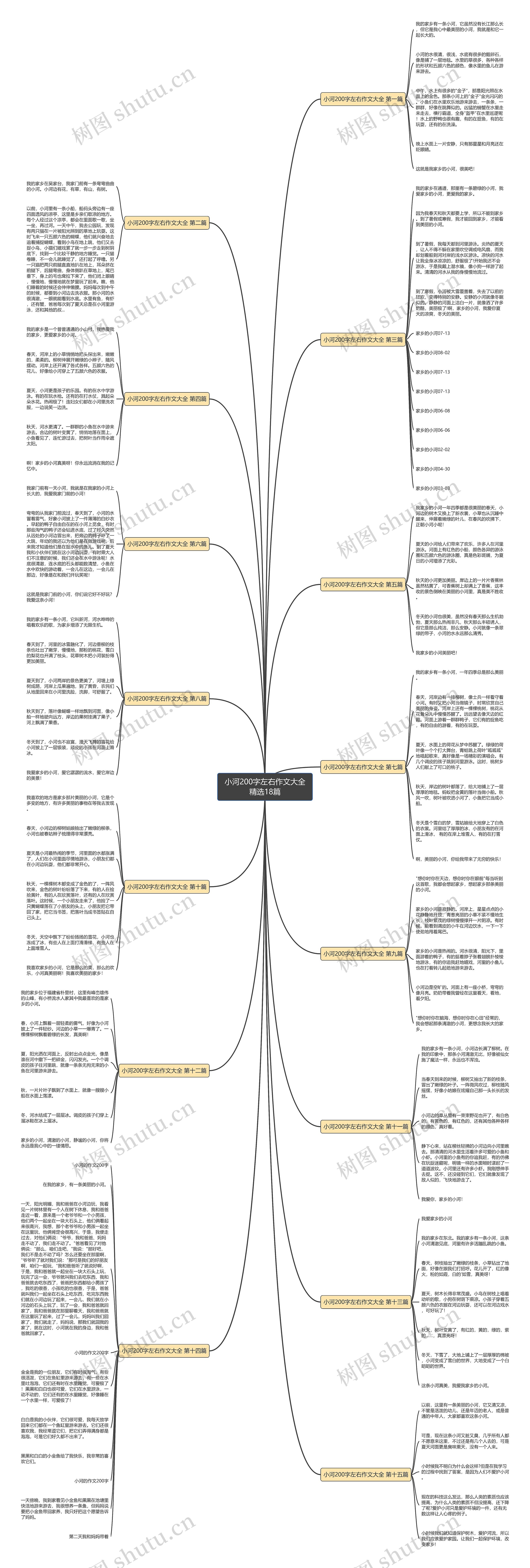 小河200字左右作文大全精选18篇思维导图