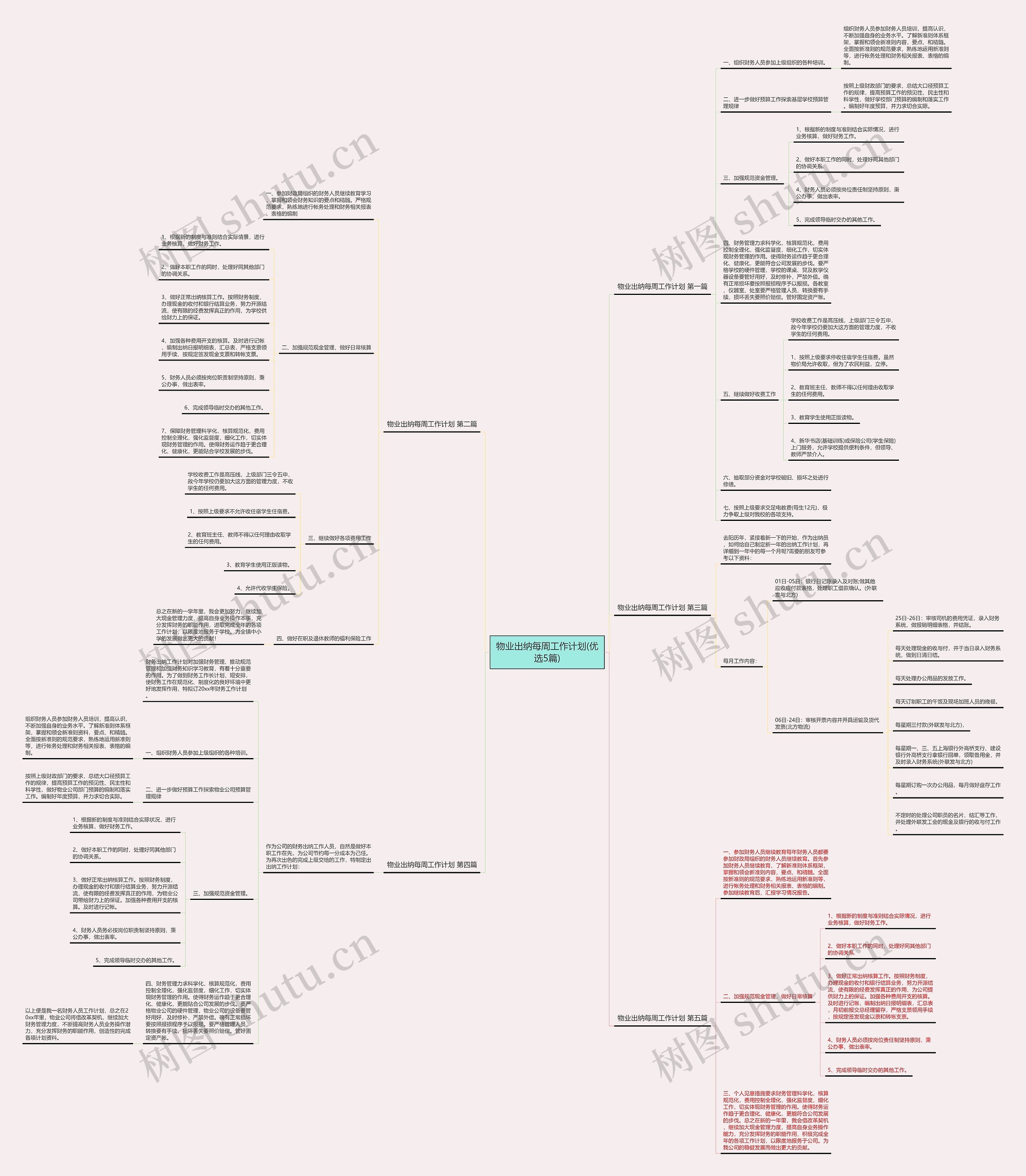 物业出纳每周工作计划(优选5篇) 物业出纳每周工作计划(优选5篇)
