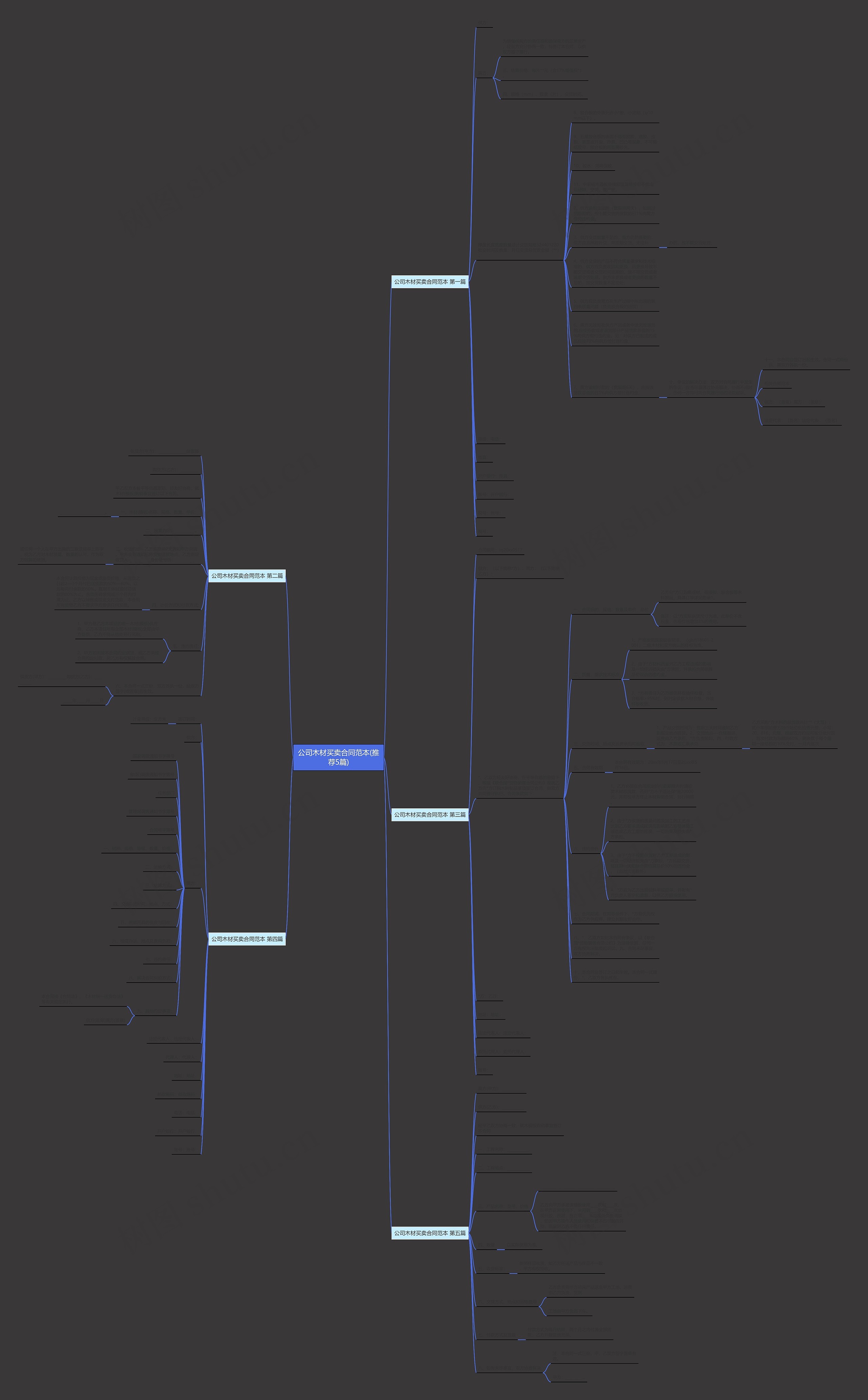 公司木材买卖合同范本(推荐5篇)思维导图