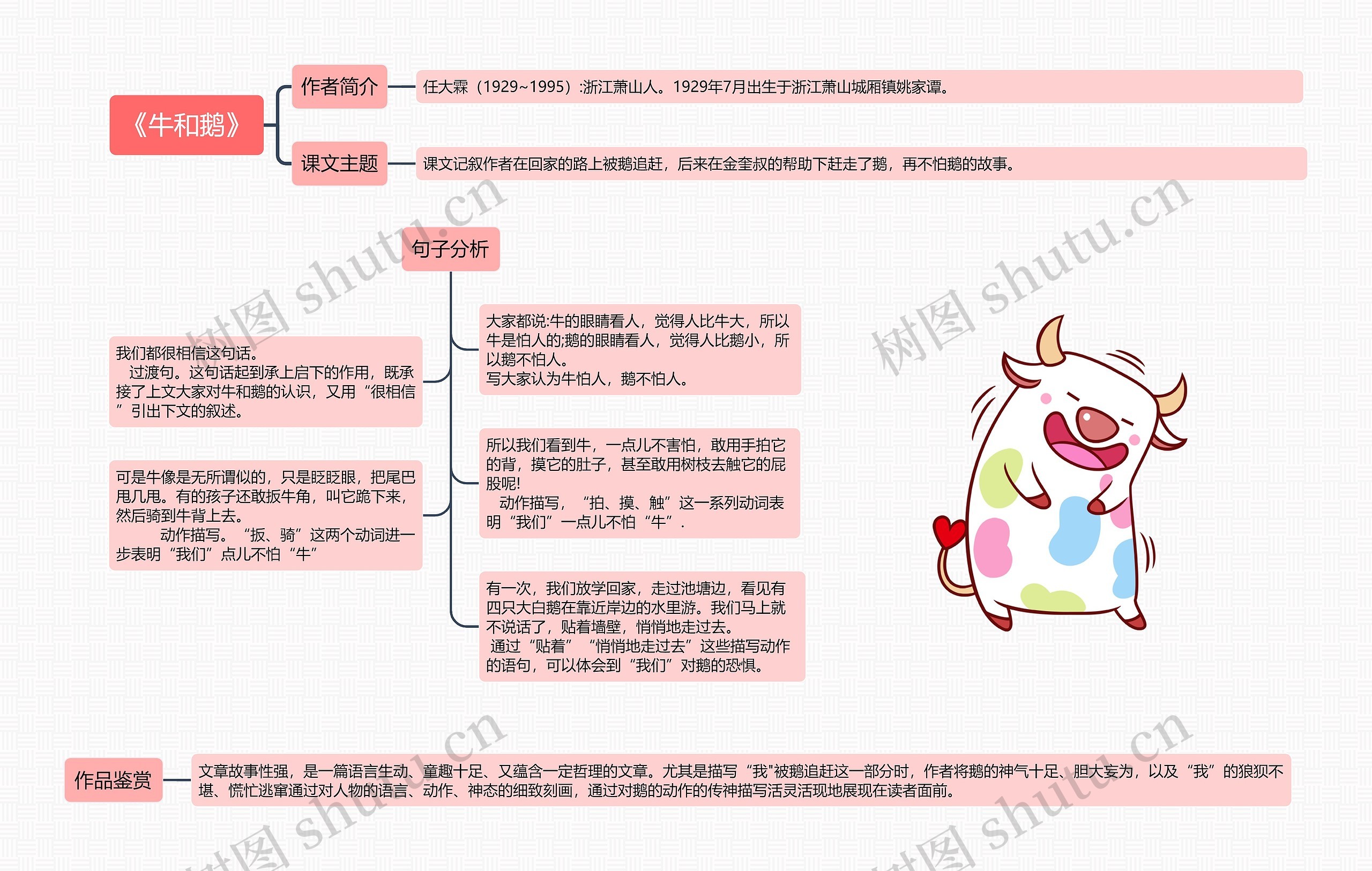 《牛和鹅》思维导图