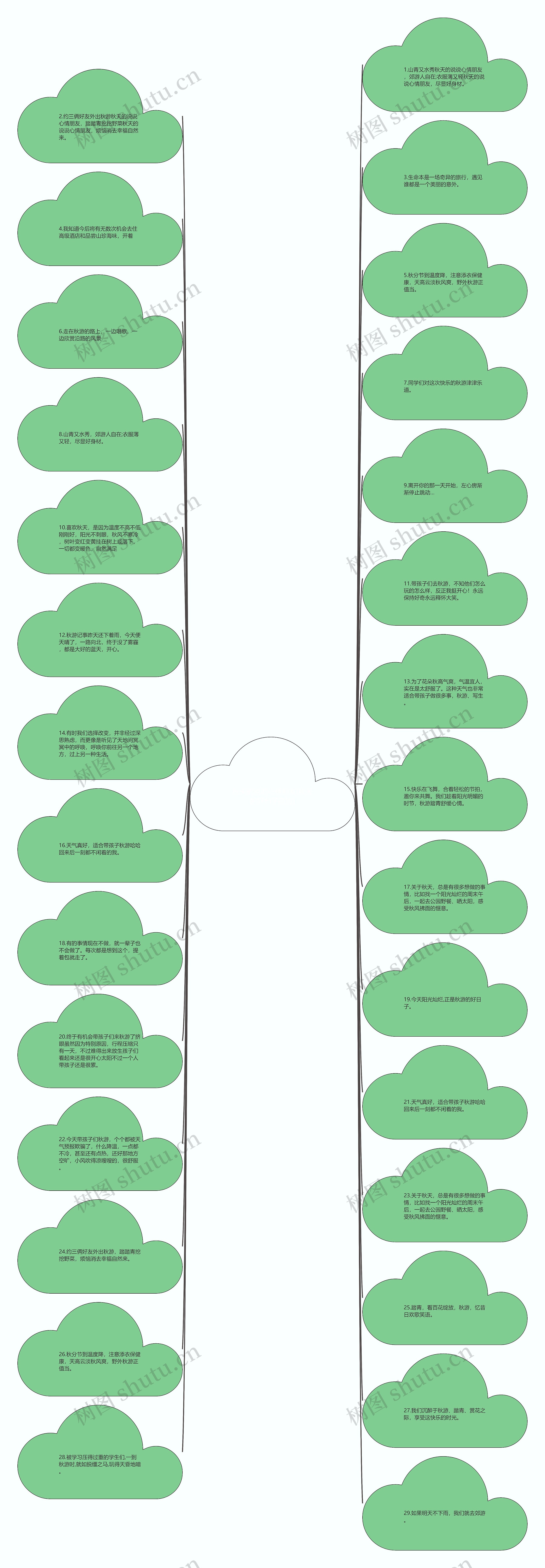 秋天的说说心情朋友(秋天的好句子简短)思维导图