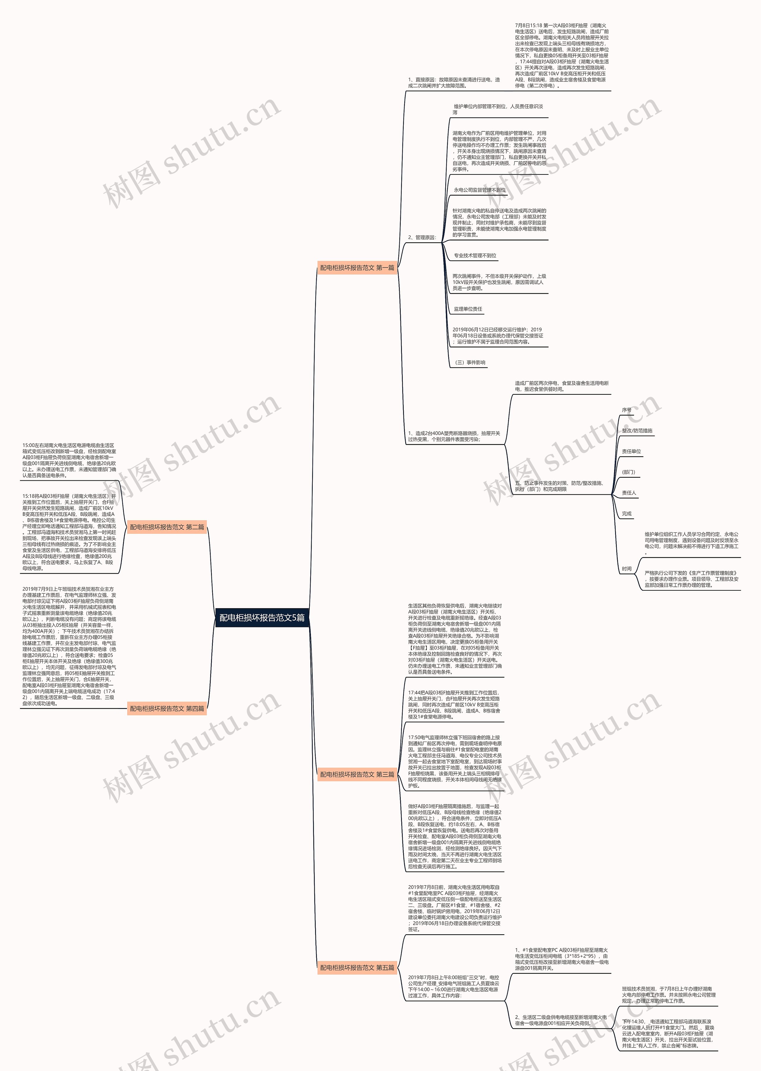 配电柜损坏报告范文5篇思维导图高清图 配电柜损坏报告范文5篇思维导图