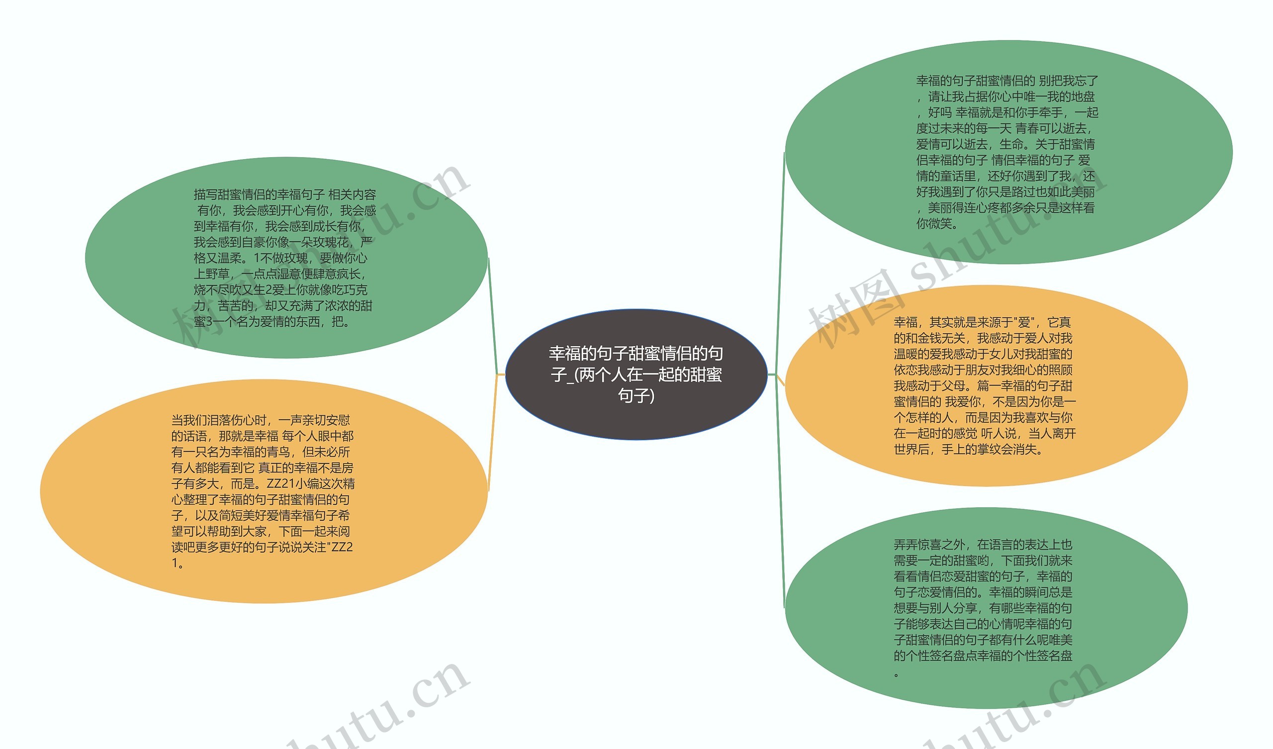 幸福的句子甜蜜情侣的句子_(两个人在一起的甜蜜句子)思维导图