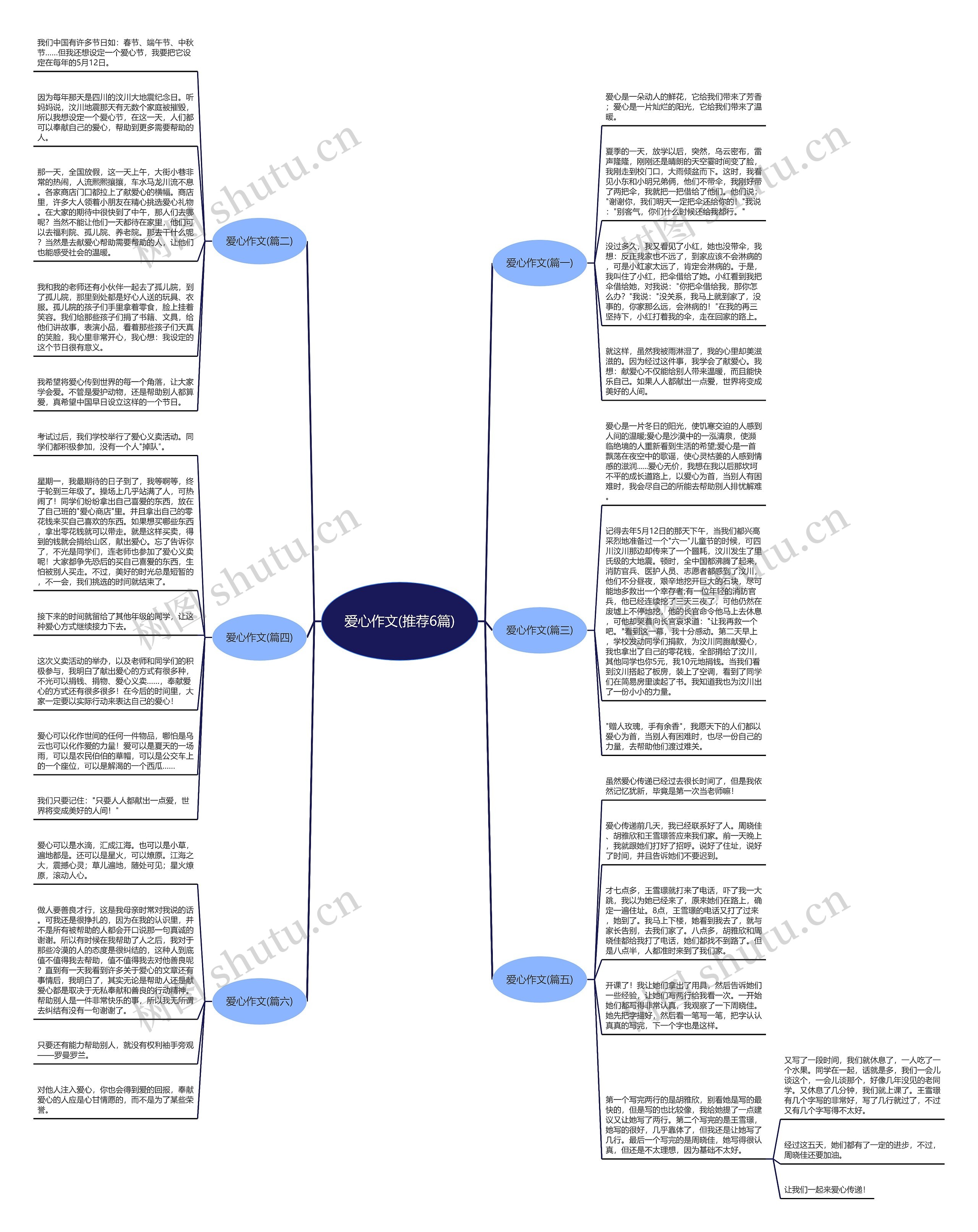 爱心作文(推荐6篇)思维导图