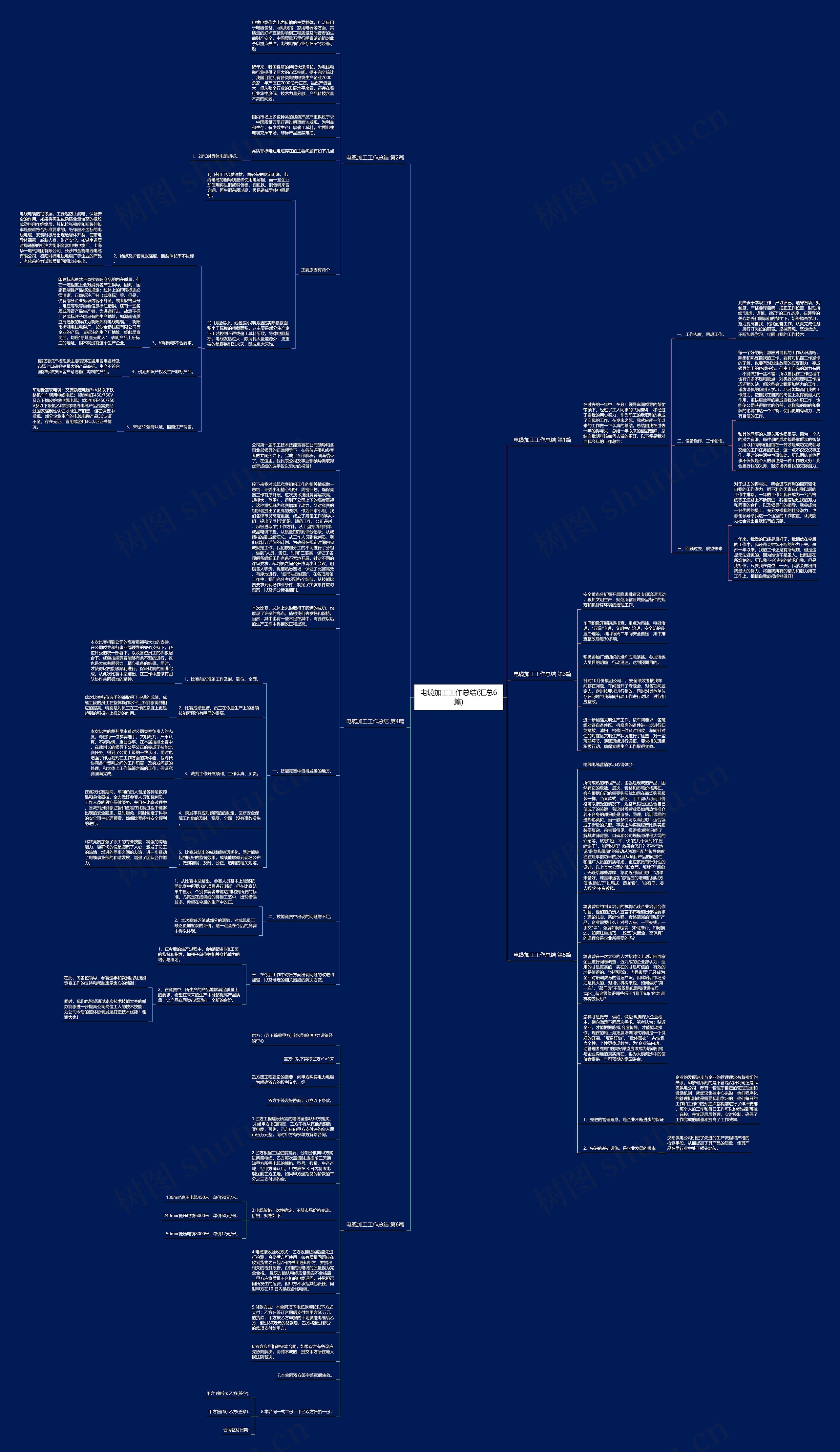 电缆加工工作总结(汇总6篇)思维导图