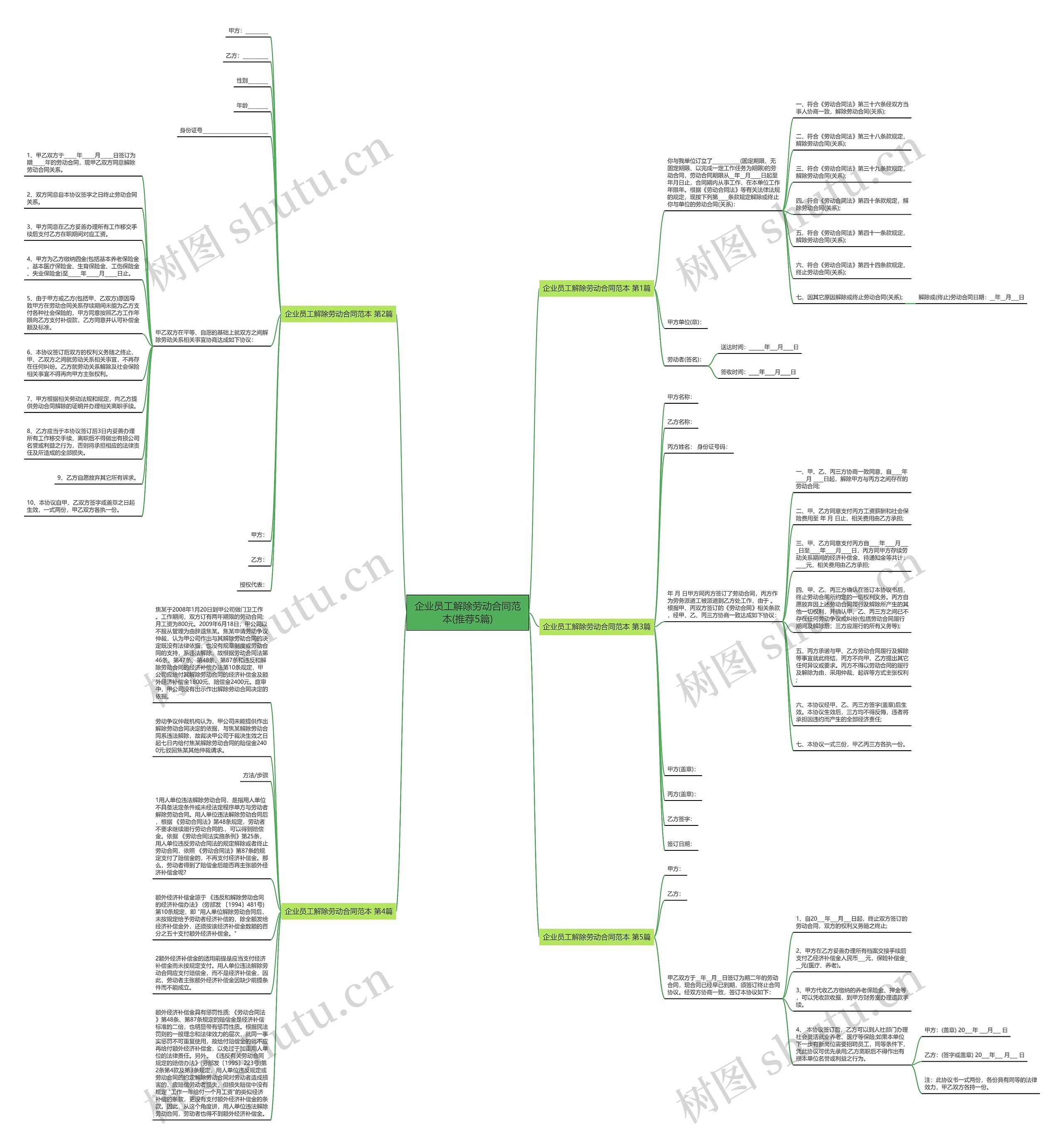 企业员工解除劳动合同范本(推荐5篇)思维导图