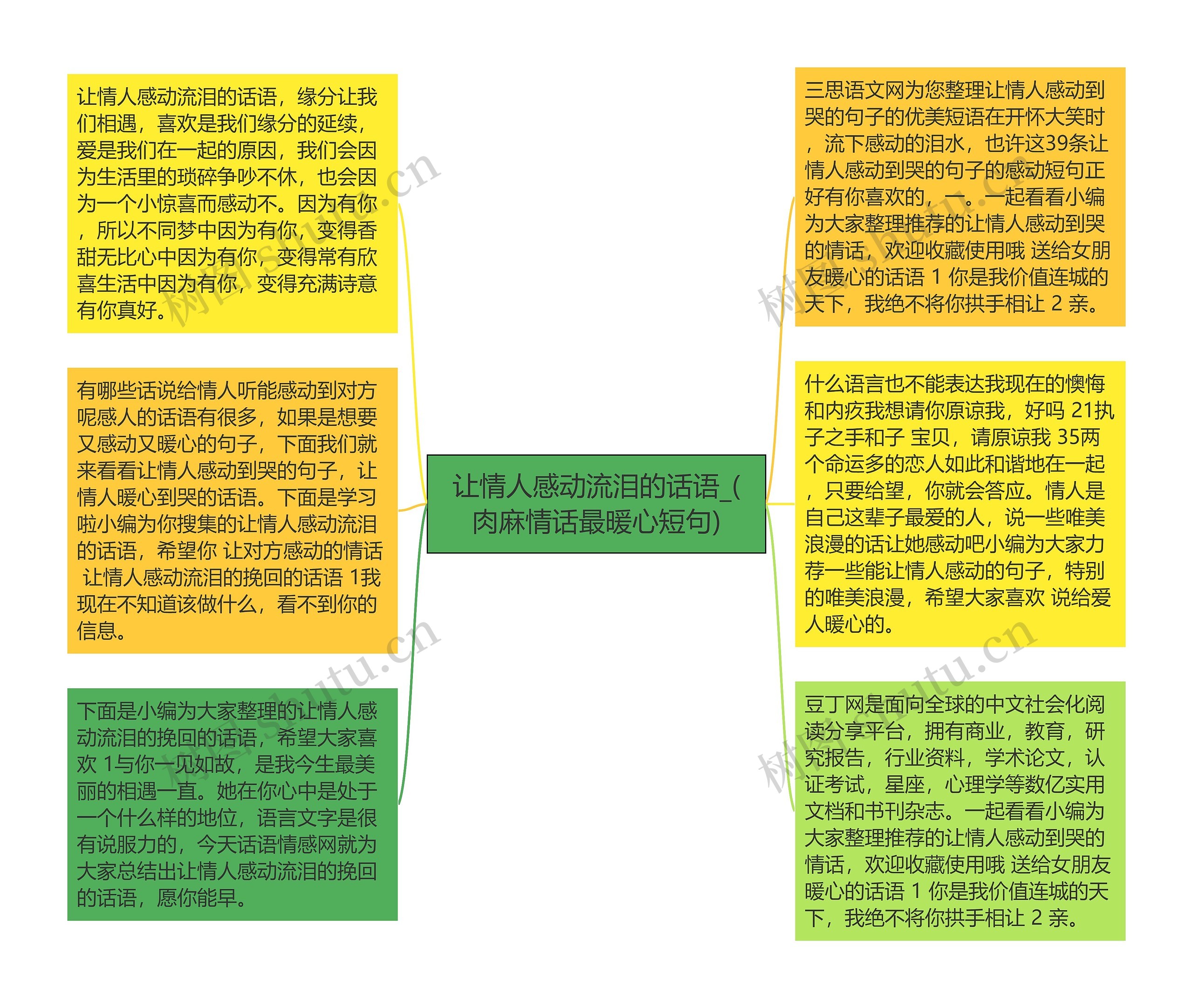 让情人感动流泪的话语_(肉麻情话最暖心短句)思维导图