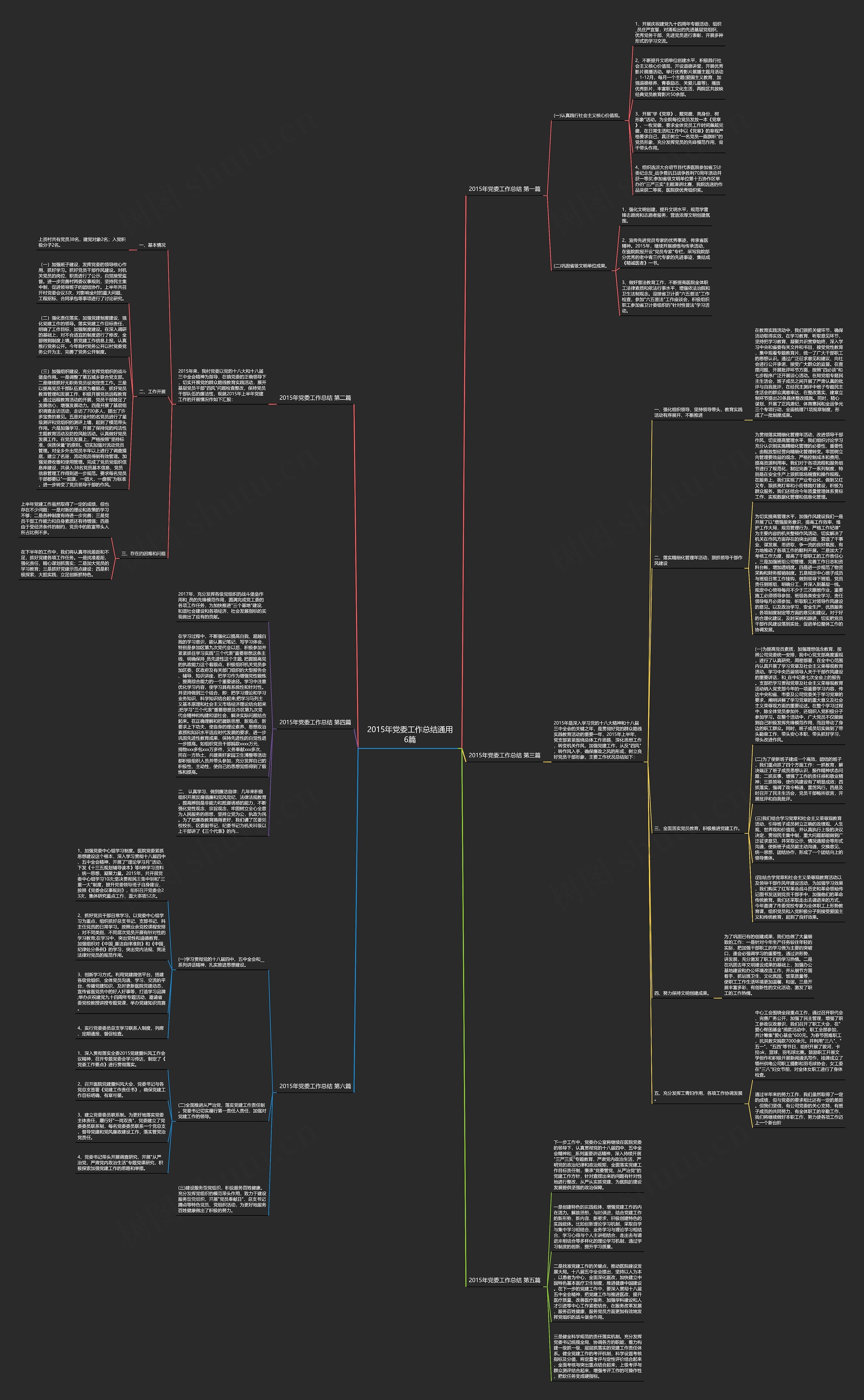 2015年党委工作总结通用6篇思维导图