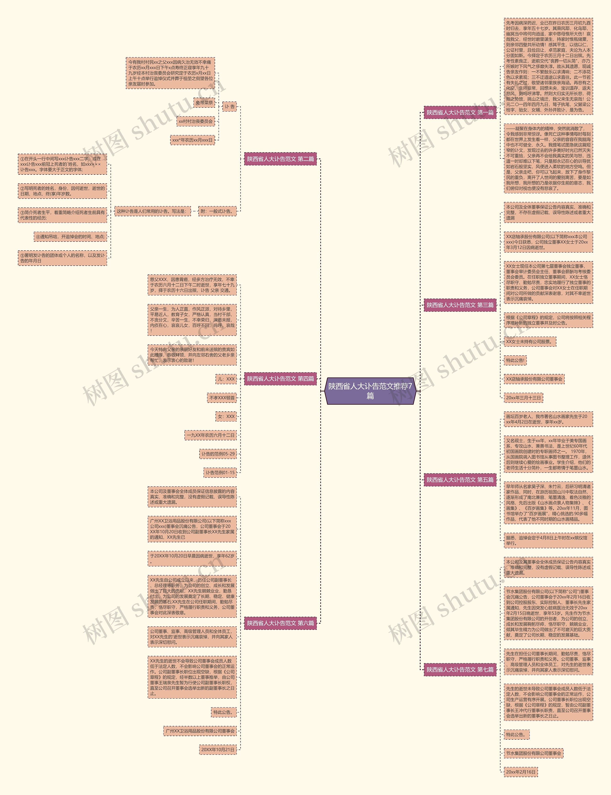 陕西省人大讣告范文推荐7篇思维导图
