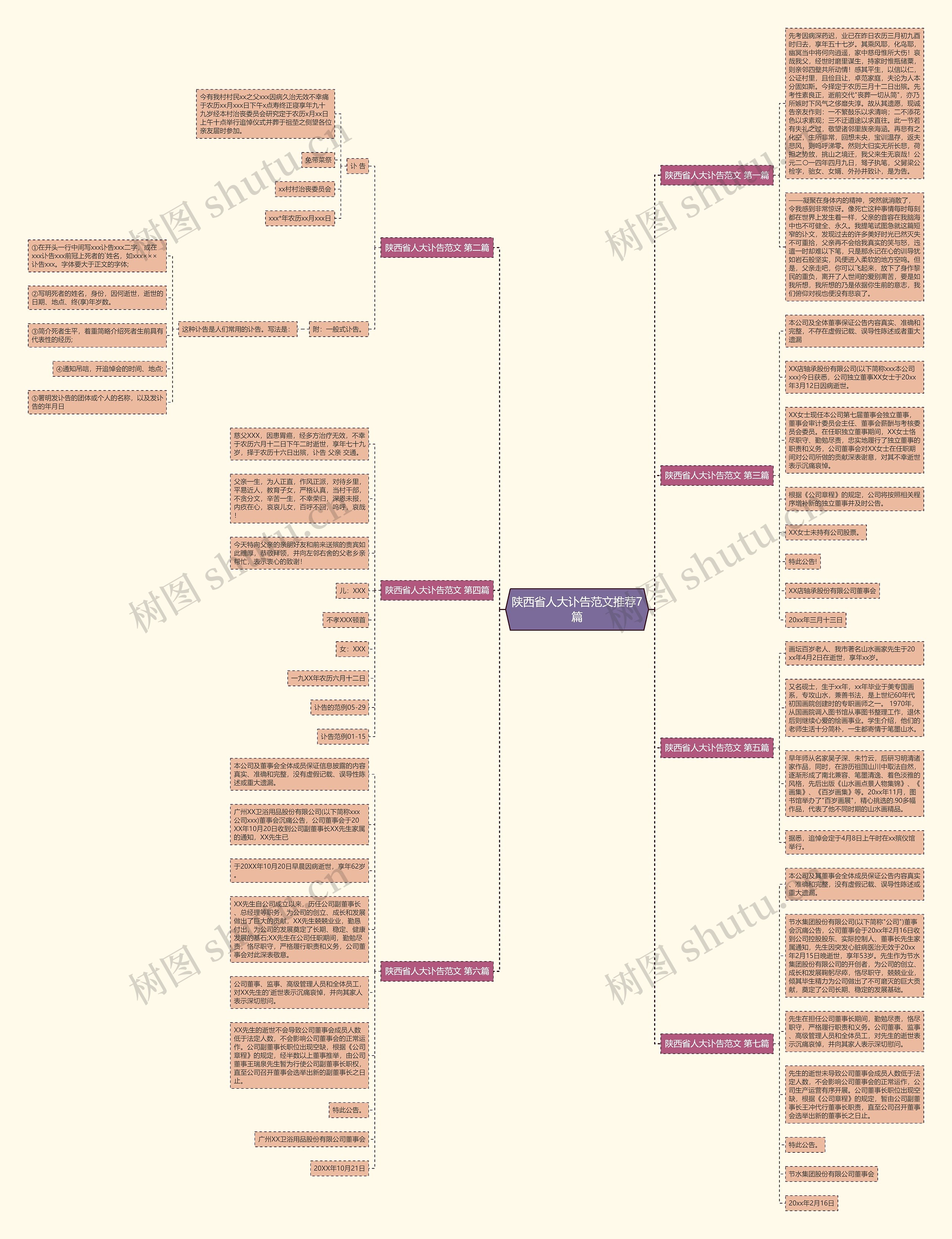 陕西省人大讣告范文推荐7篇 陕西省人大讣告范文推荐7篇