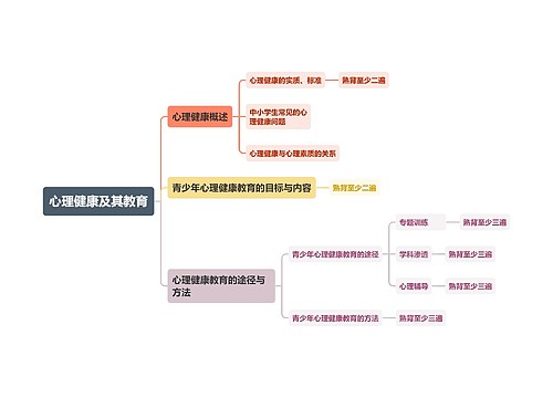 知识的学习