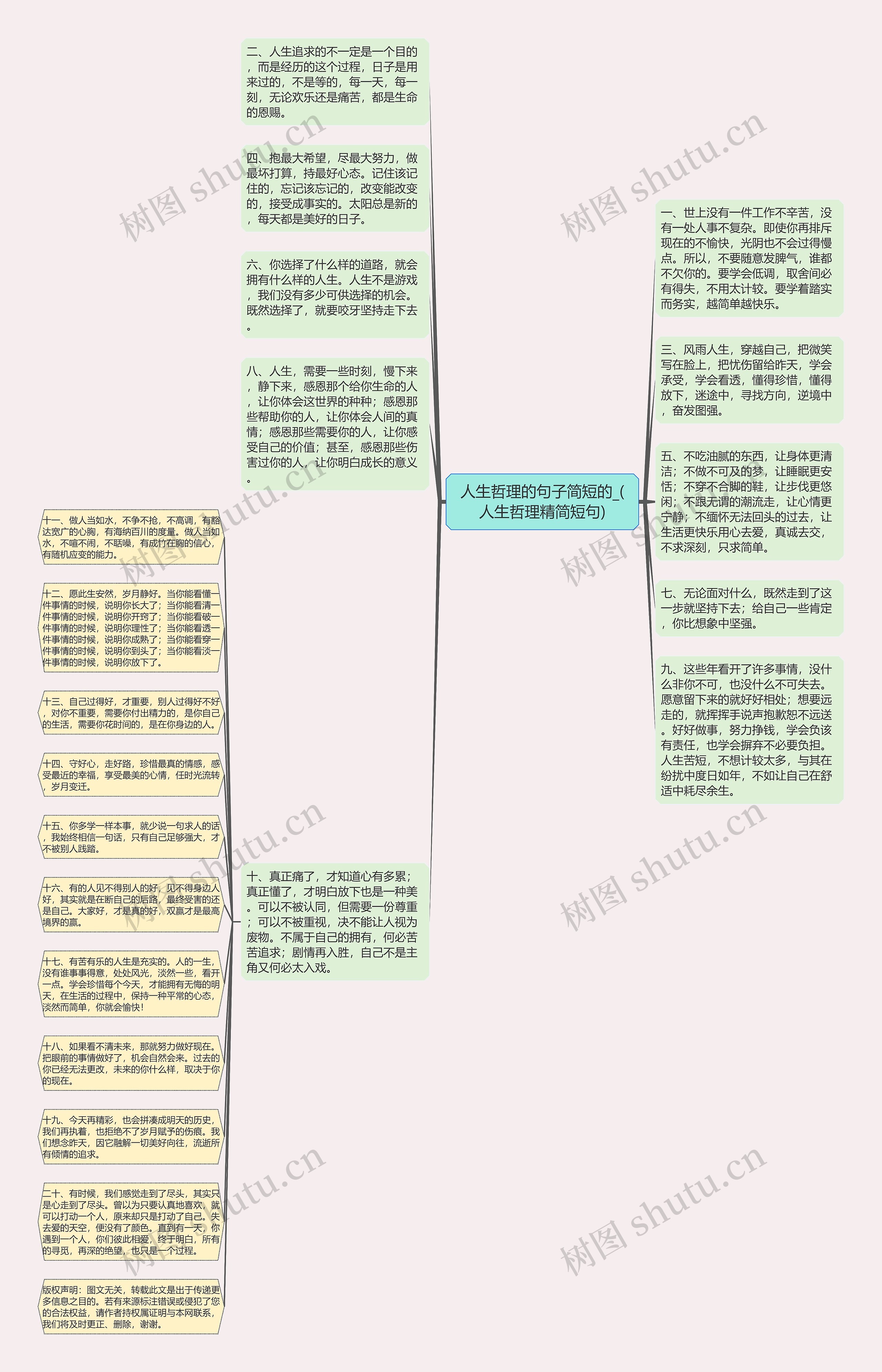 人生哲理的句子简短的_(人生哲理精简短句)思维导图