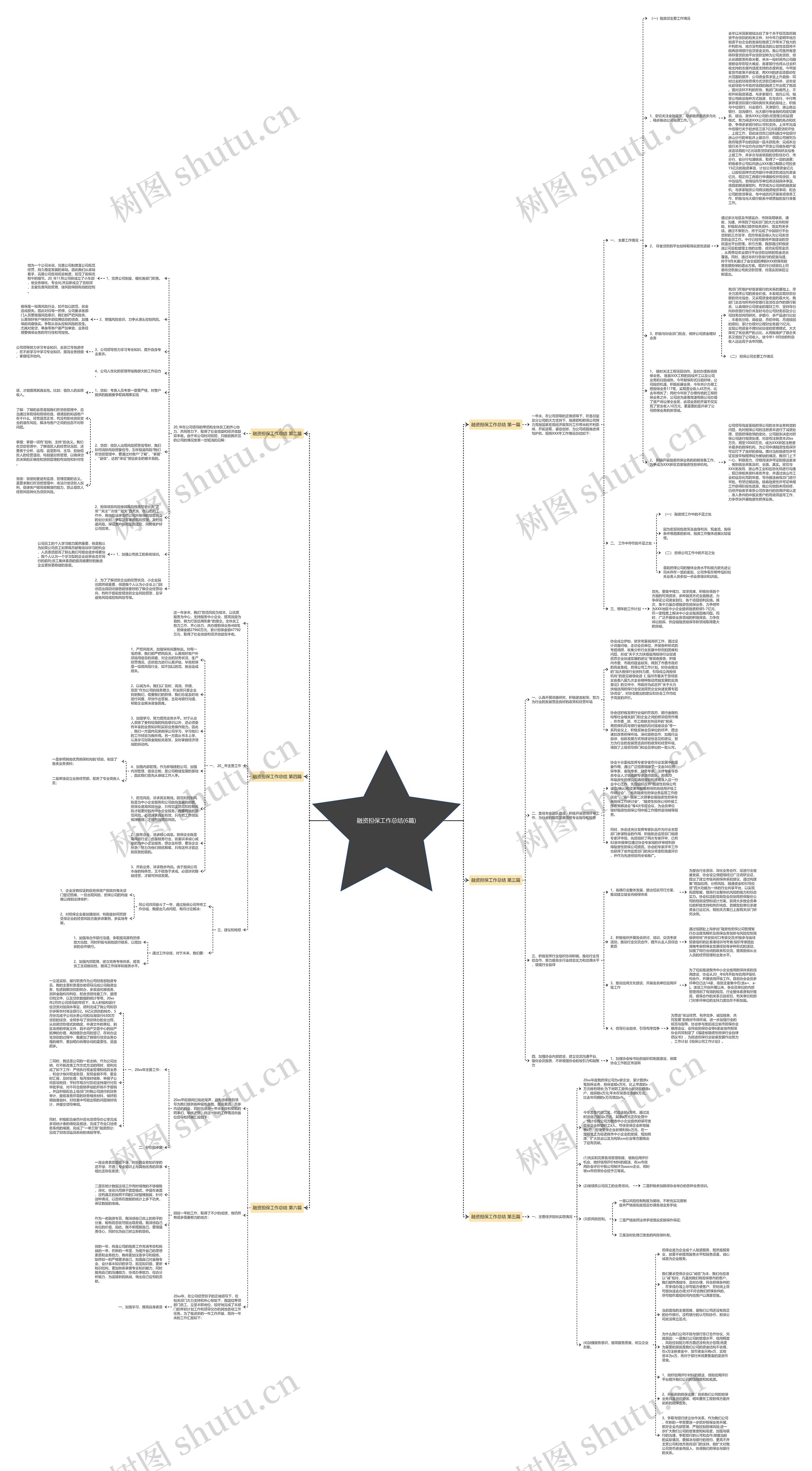 融资担保工作总结(6篇)思维导图